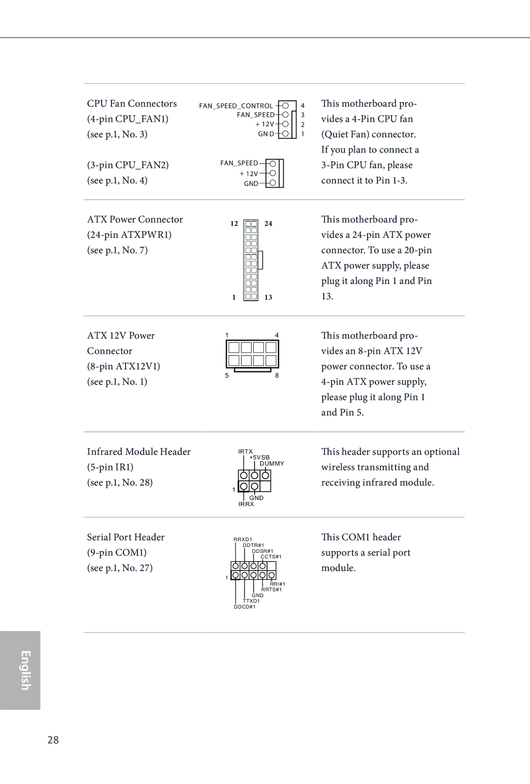 ASRock Z87 Extreme4 manual CPU Fan Connectors Pin CPUFAN1 See p.1, No, This COM1 header supports a serial port module 