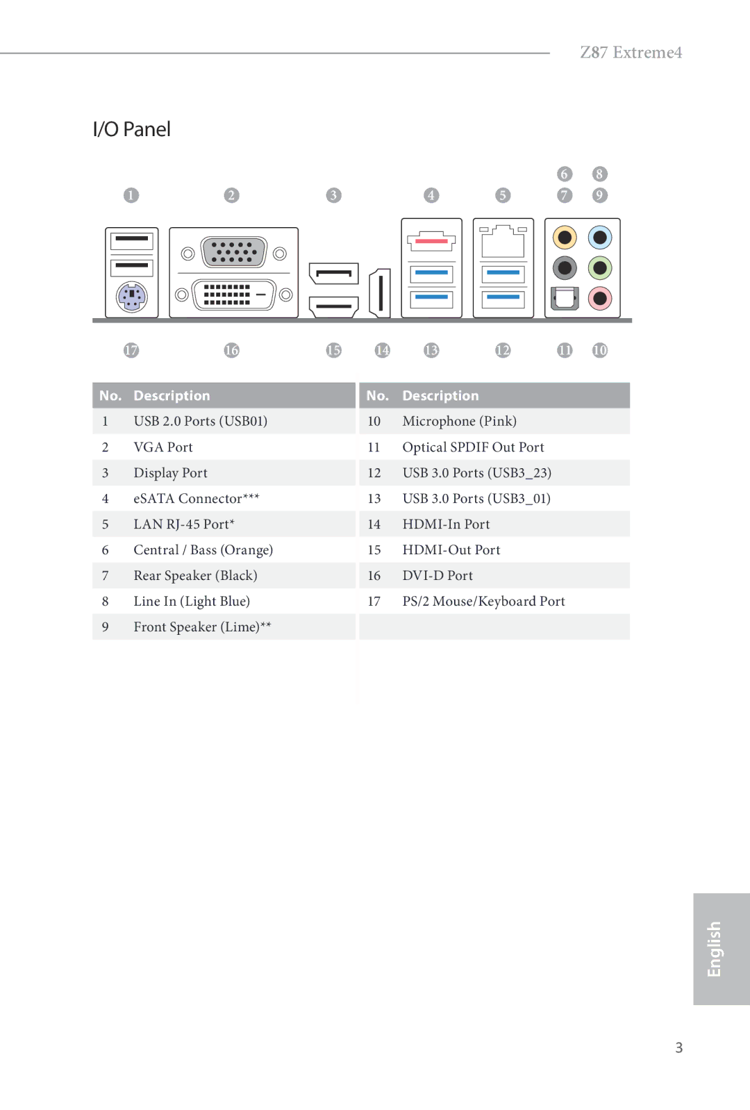 ASRock Z87 Extreme4 manual Panel 