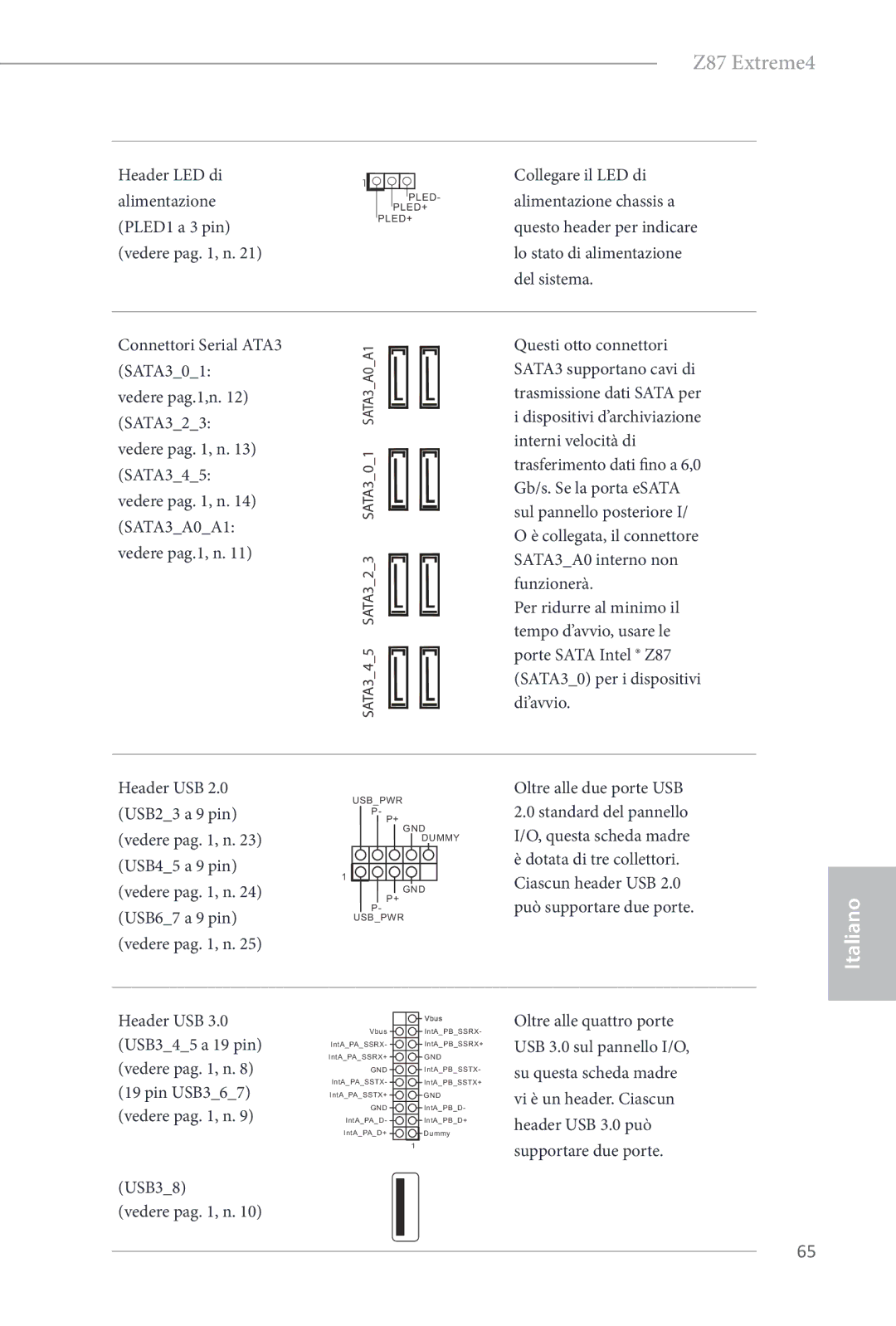 ASRock Z87 Extreme4 manual Header LED di Alimentazione PLED1 a 3 pin Vedere pag , n, Connettori Serial ATA3, Vedere pag.1,n 