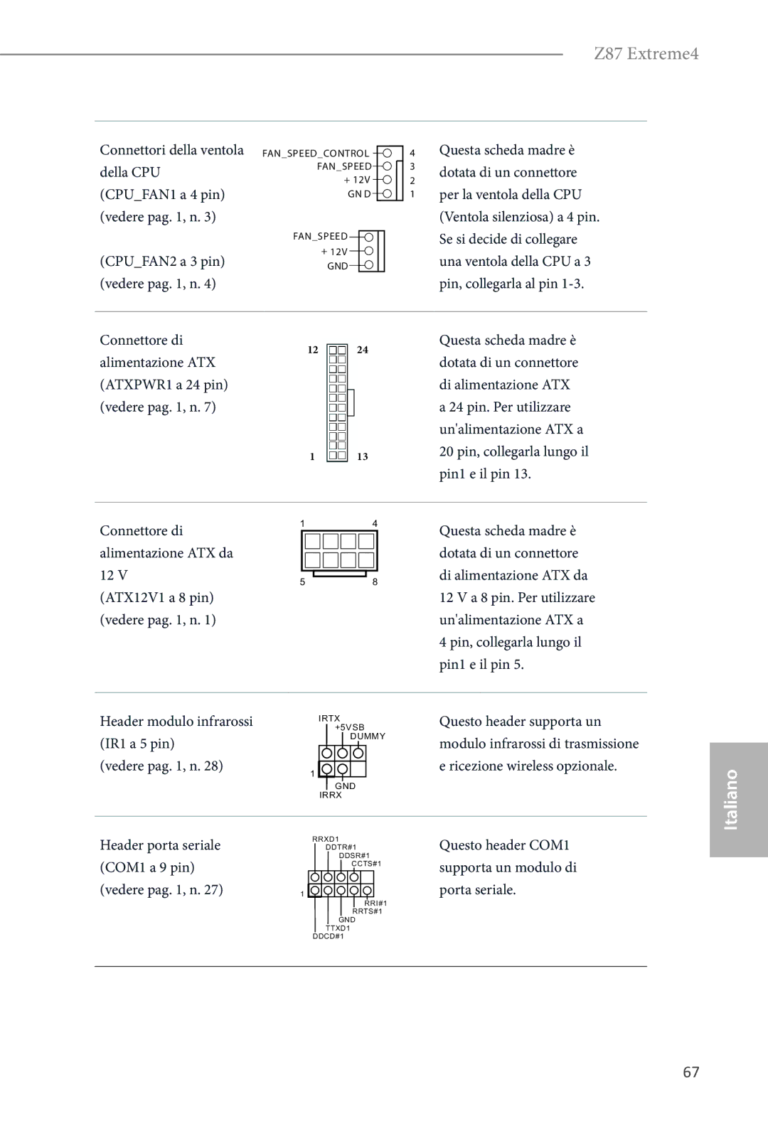 ASRock Z87 Extreme4 manual Header modulo infrarossi, Questo header supporta un, IR1 a 5 pin, Ricezione wireless opzionale 