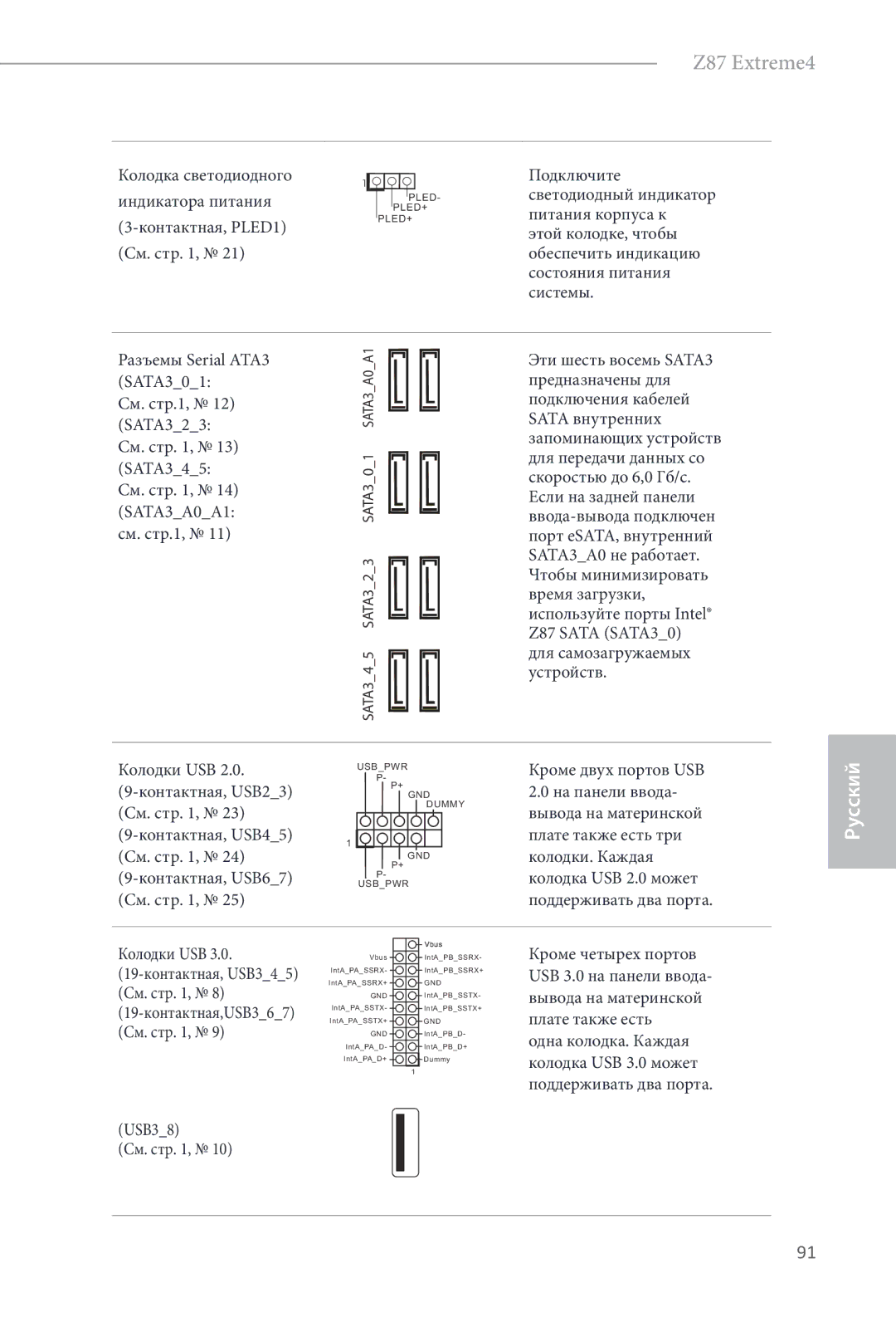 ASRock Z87 Extreme4 Контактная, PLED1, См. стр Разъемы Serial ATA3 SATA301 См. стр.1, SATA323 См. стр SATA345, Колодки USB 