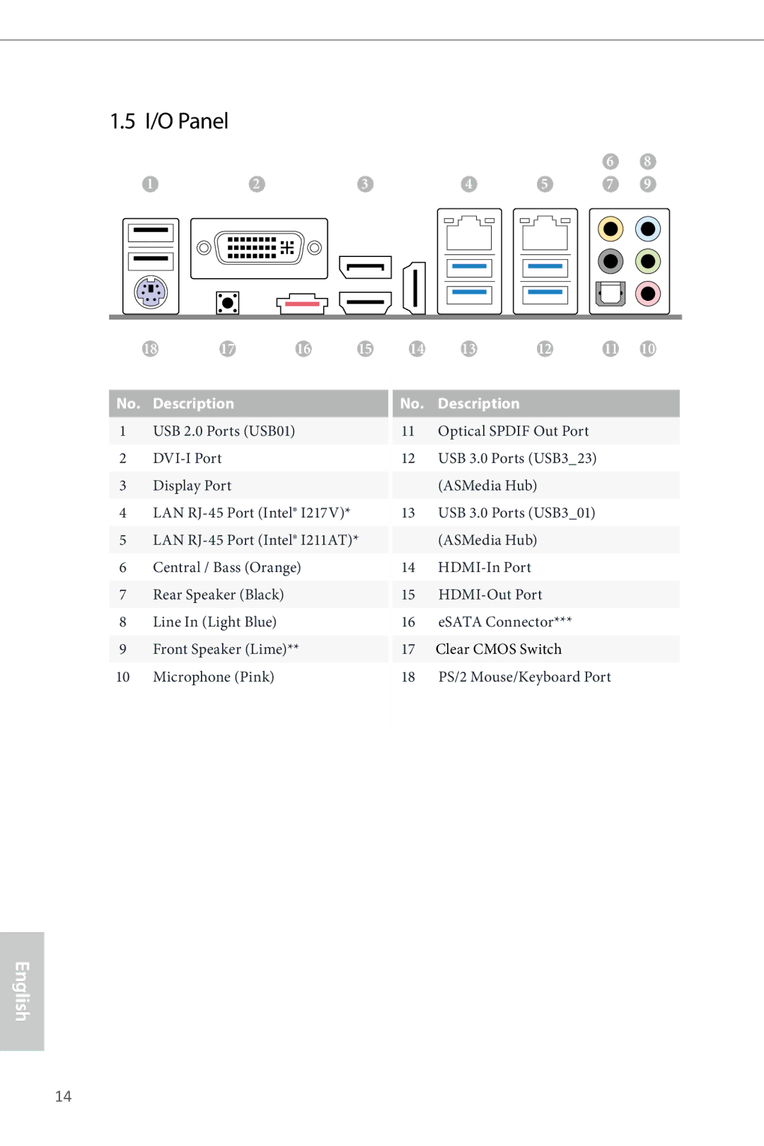 ASRock Z87 Extreme6 manual I/O Panel 