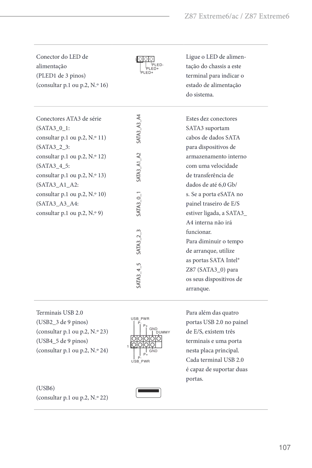 ASRock Z87 Extreme6 manual 107, Estes dez conectores SATA3 suportam, De arranque, utilize, USB6 Consultar p.1 ou p.2, N.º 