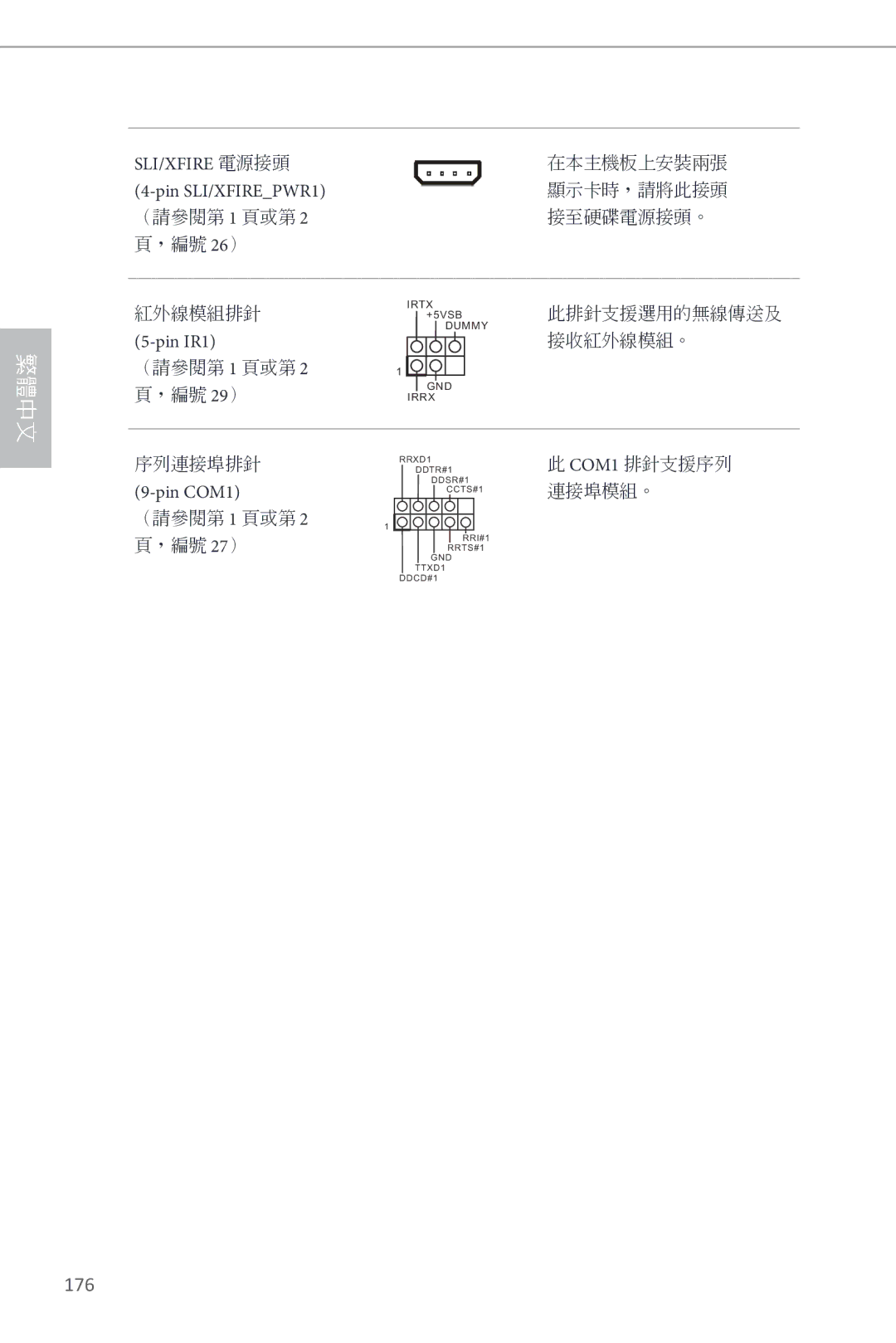 ASRock Z87 Extreme6 manual 176, Pin SLI/XFIREPWR1, Pin IR1 