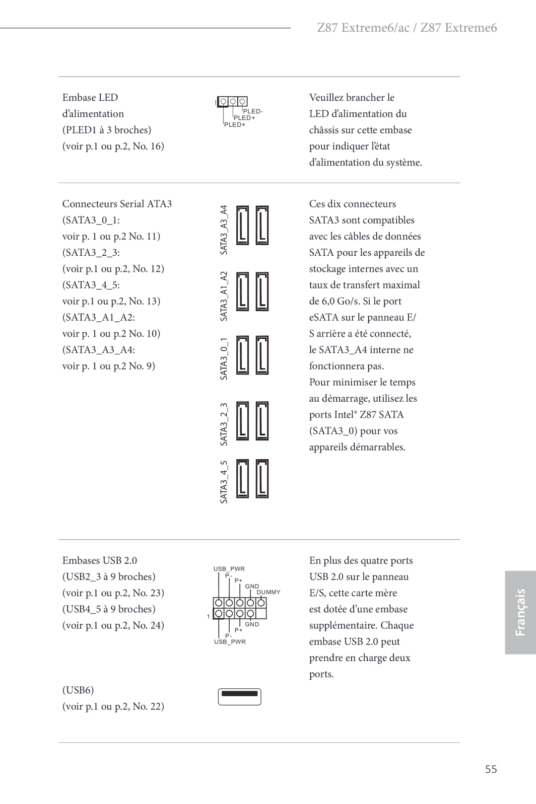ASRock Z87 Extreme6 manual USB6 Voir p.1 ou p.2, No 