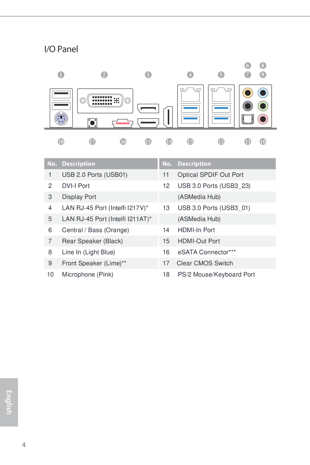 ASRock Z87 Extreme6 manual Panel, Optical Spdif Out Port 