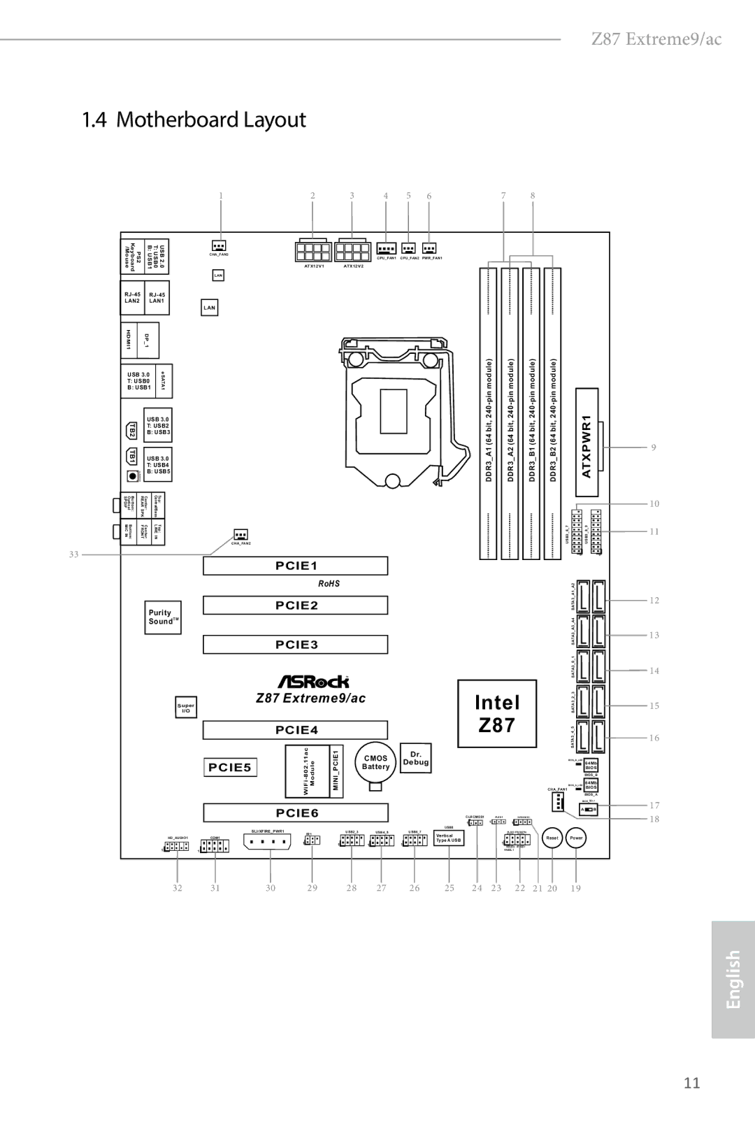 ASRock Z87 Extreme9/ac manual Motherboard Layout, PCIE2 PCIE3 