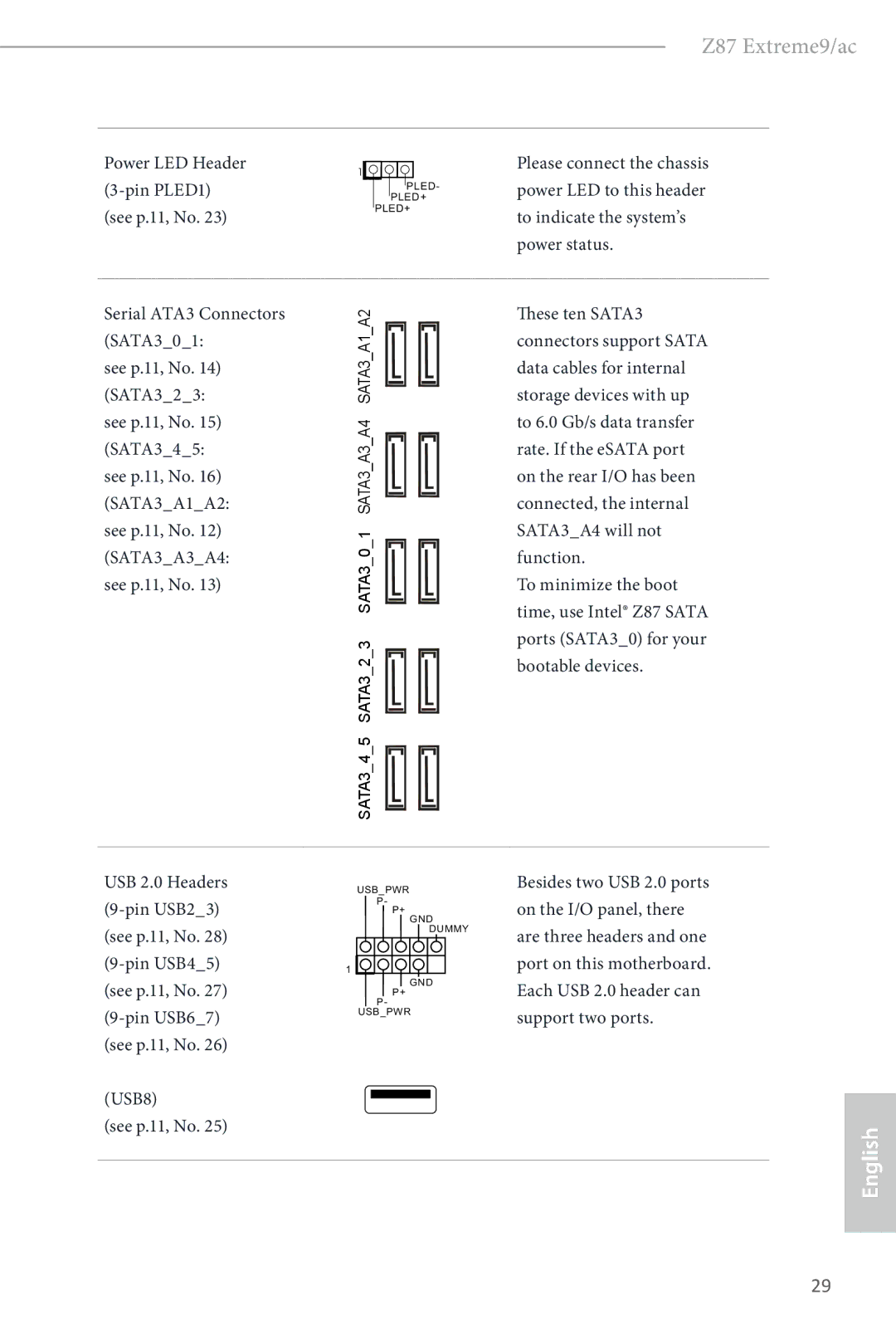 ASRock Z87 Extreme9/ac Power LED Header Pin PLED1 See p.11, No, To indicate the system’s, Power status, These ten SATA3 