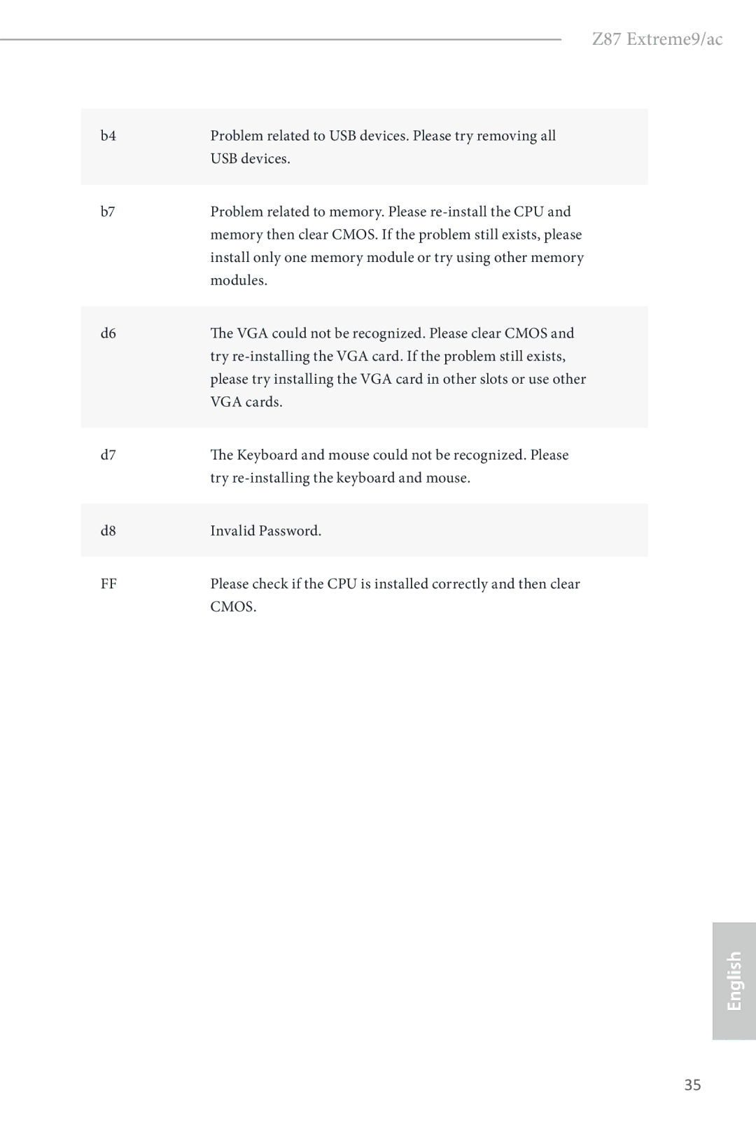 ASRock Z87 Extreme9/ac manual Problem related to USB devices. Please try removing all, VGA cards, Invalid Password 