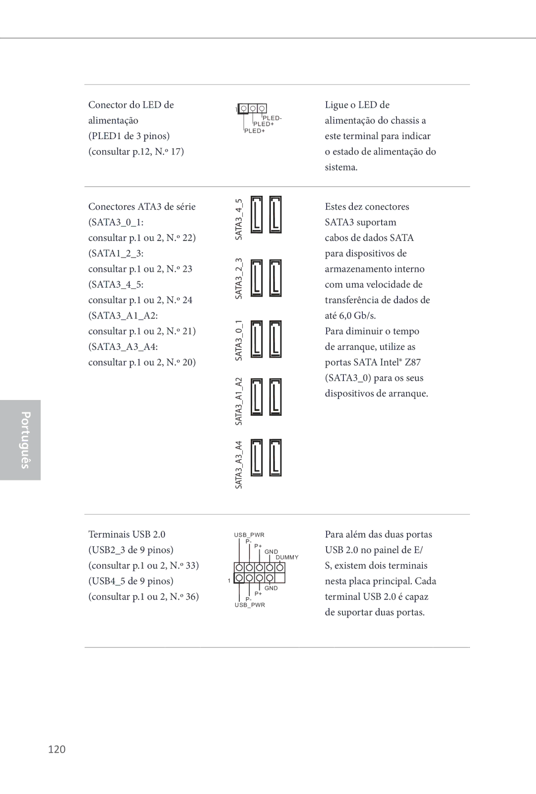 ASRock Z87 OC Formula manual 120 