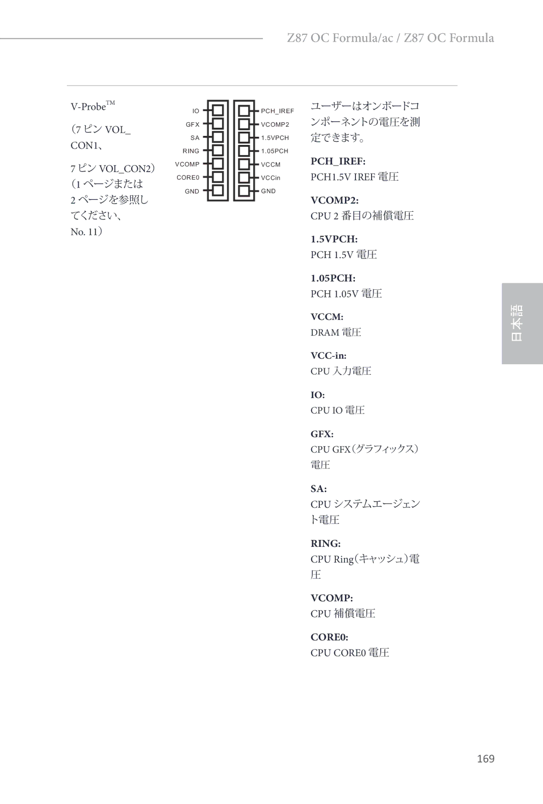 ASRock Z87 OC Formula manual 169, CON1、, 5VPCH PCH 1.5V 電圧 05PCH 