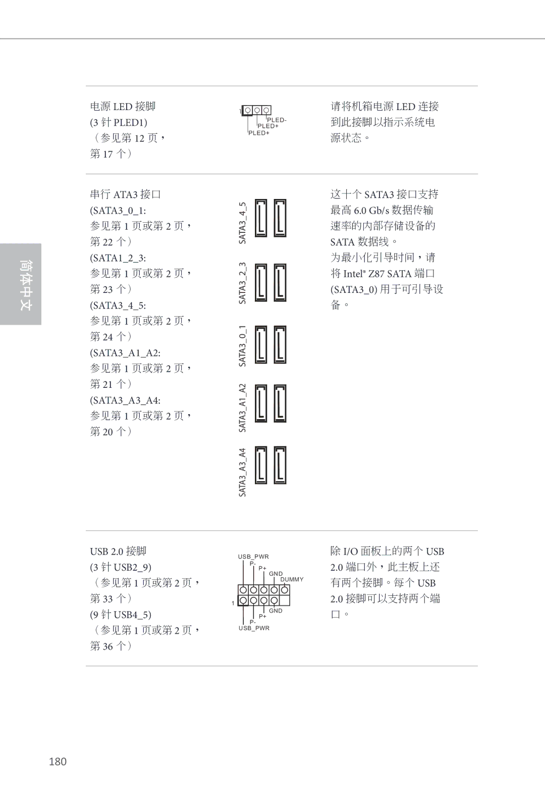 ASRock Z87 OC Formula manual 180, PLED1, SATA301 最高 6.0 Gb/s 数据传输, Sata 数据线。, USB 2.0 接脚 USB29 