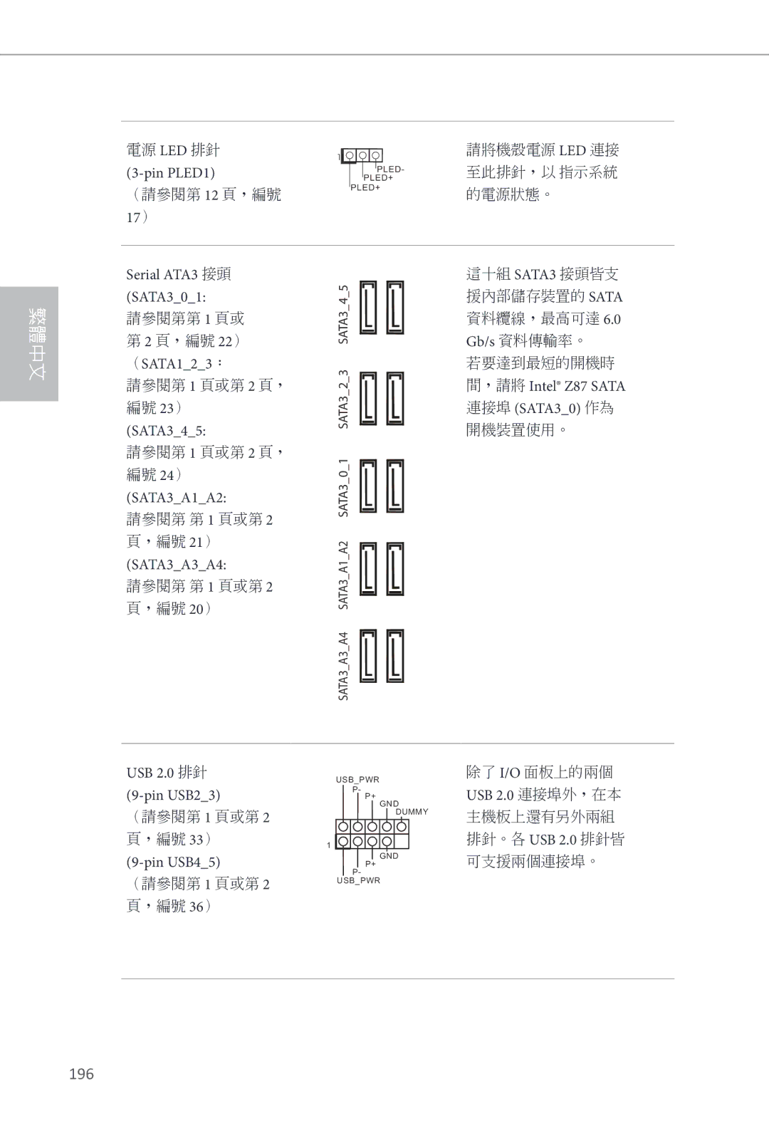 ASRock Z87 OC Formula manual 196 