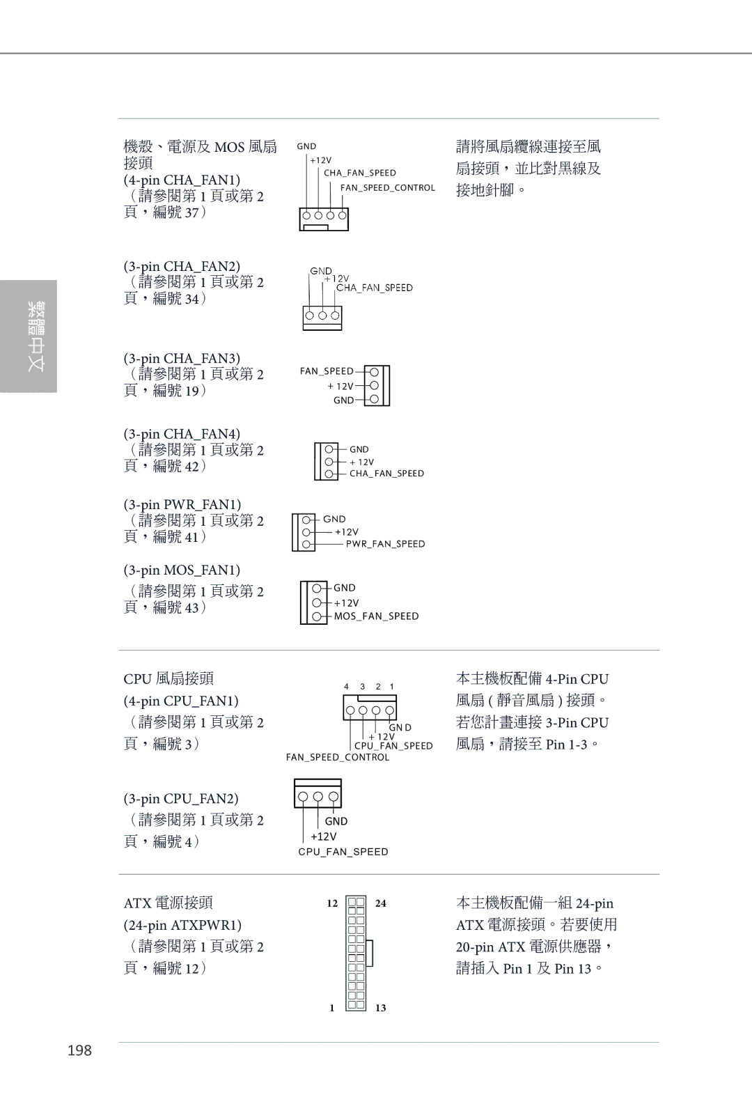 ASRock Z87 OC Formula manual 198 