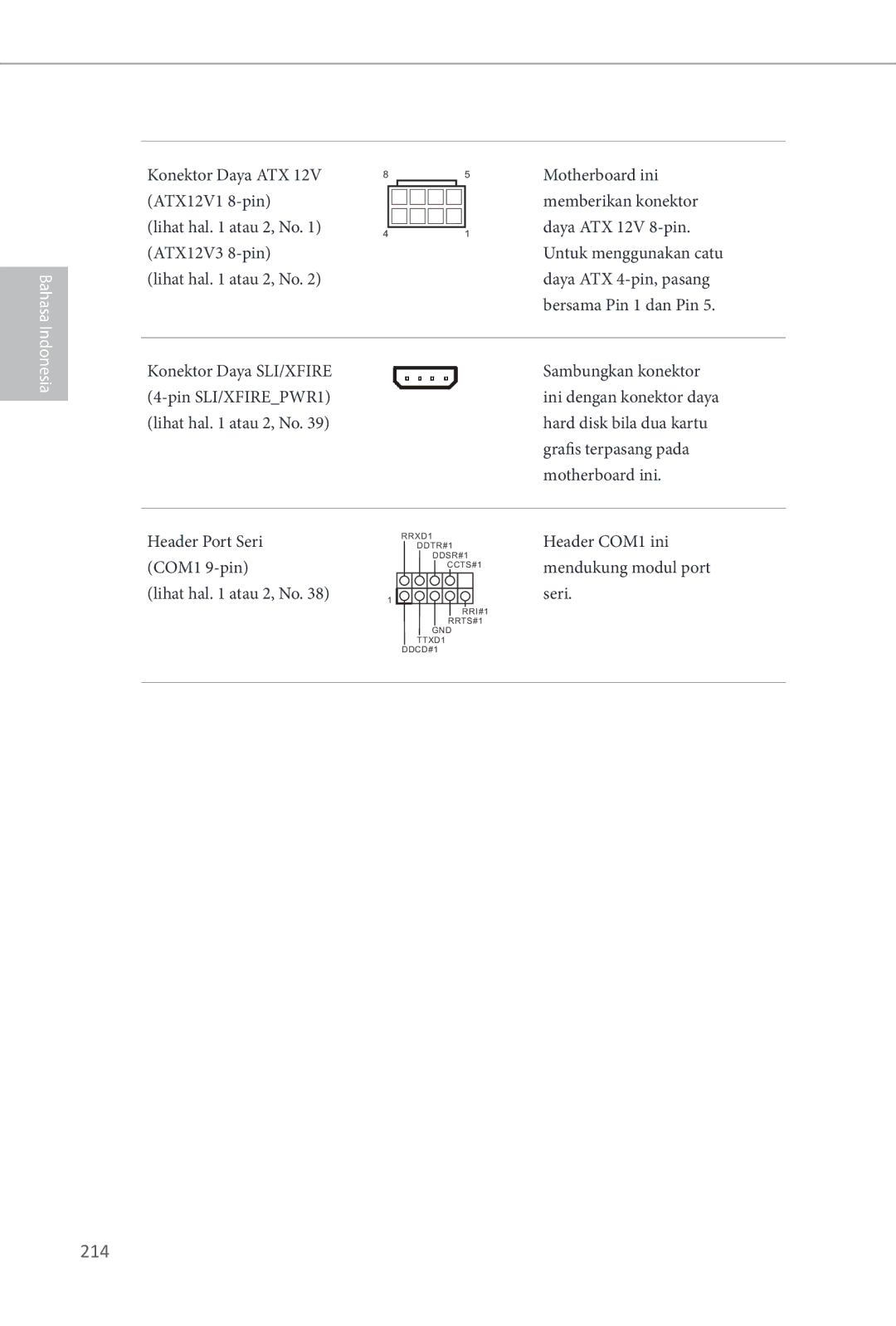 ASRock Z87 OC Formula manual 214, Header COM1 ini mendukung modul port seri 