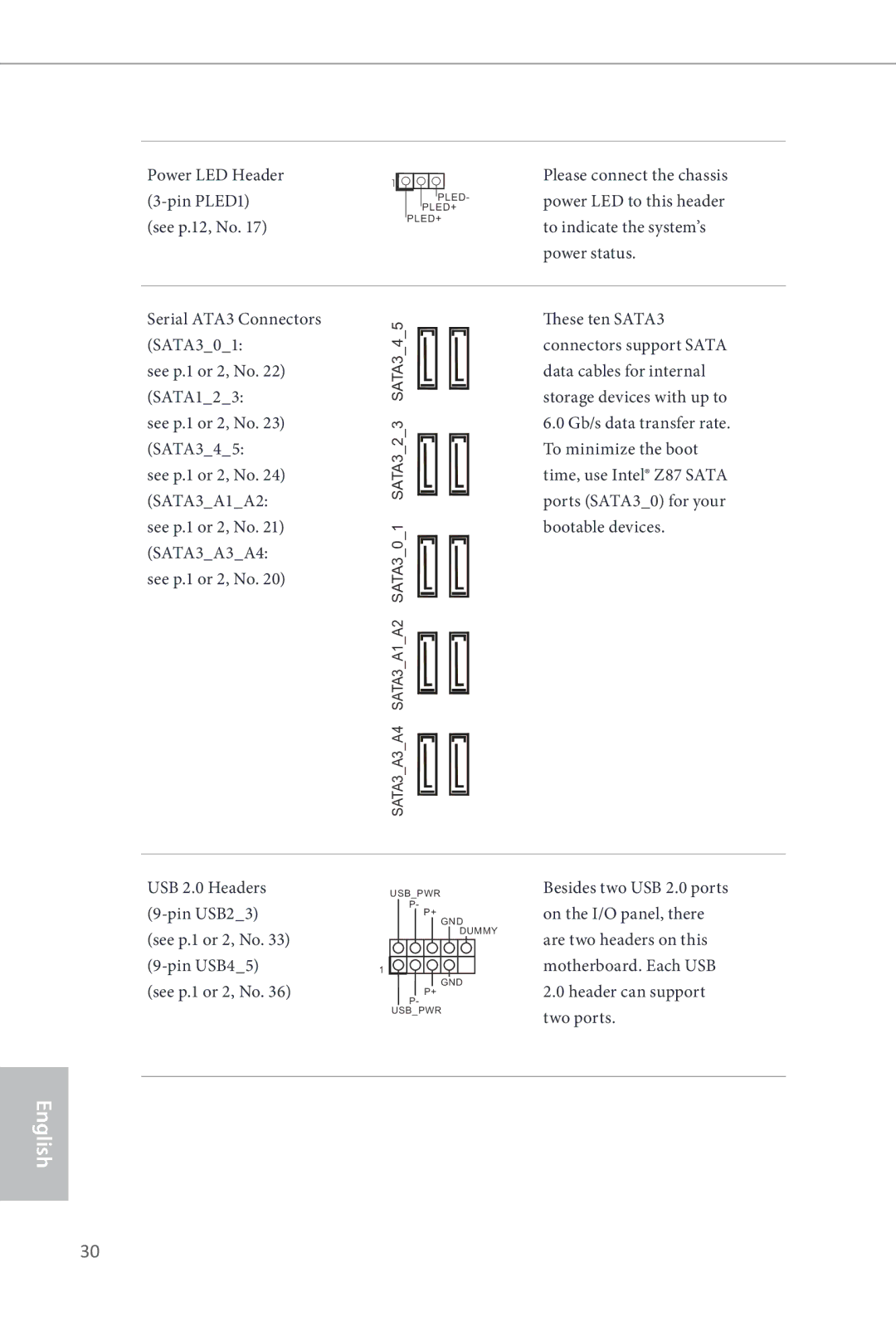 ASRock Z87 OC Formula manual Power LED Header Pin PLED1 See p.12, No, See p.1 or 2, No SATA123 See p.1 or 2, No SATA345 