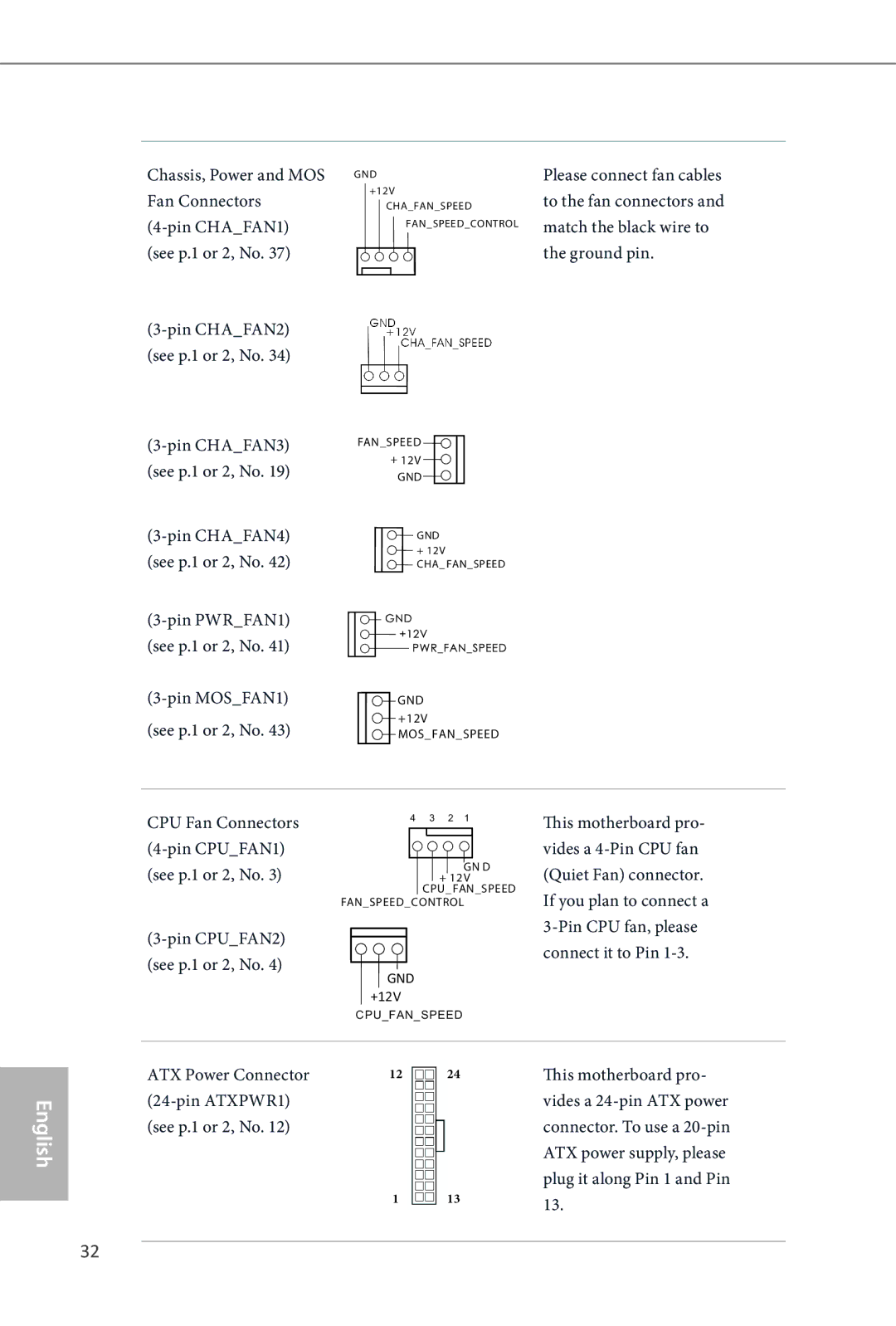 ASRock Z87 OC Formula manual Pin MOSFAN1, ATX Power Connector Pin ATXPWR1 See p.1 or 2, No 