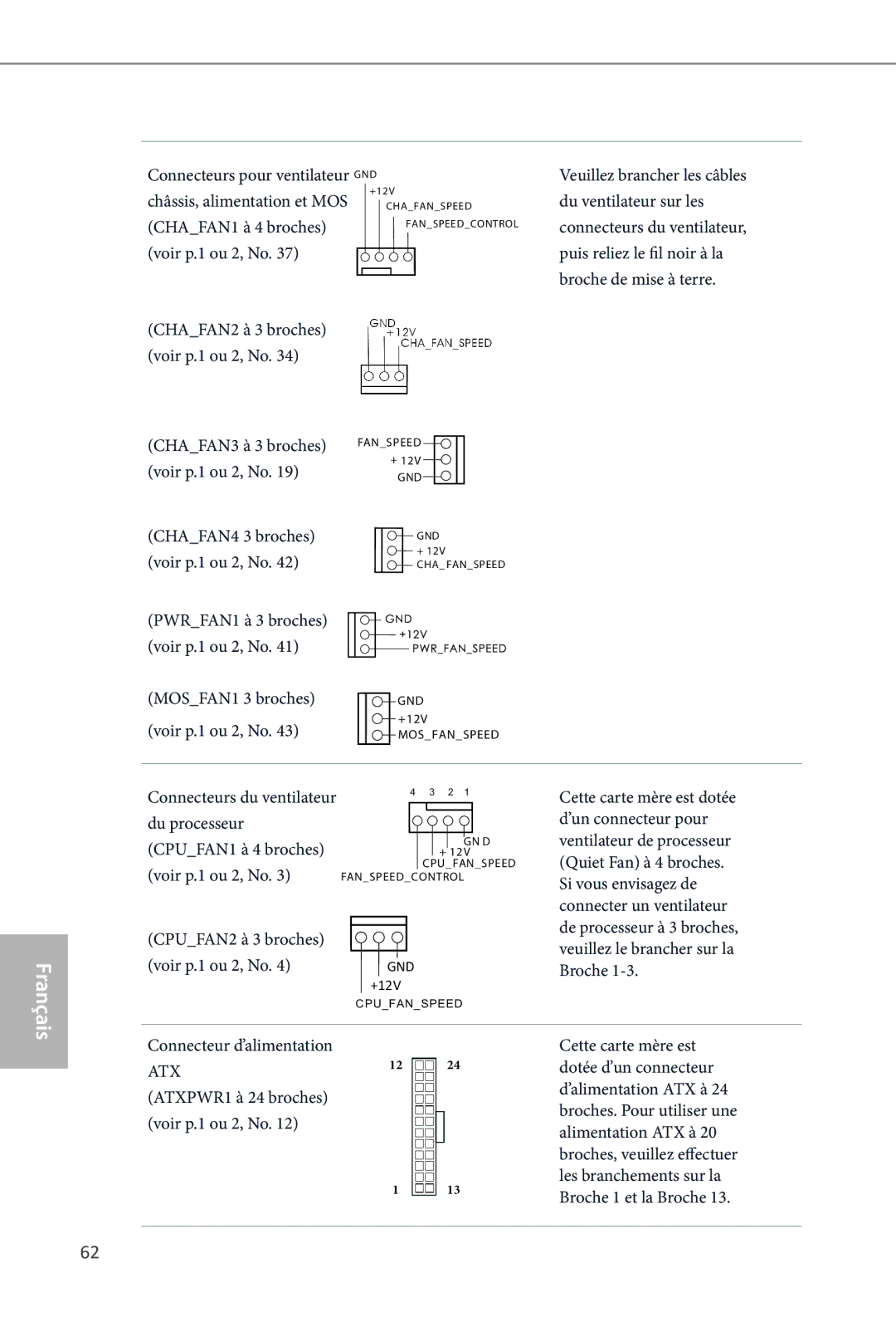 ASRock Z87 OC Formula manual MOSFAN1 3 broches, Français 