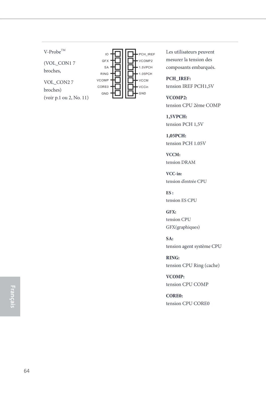 ASRock Z87 OC Formula manual VOLCON1, VOLCON2 