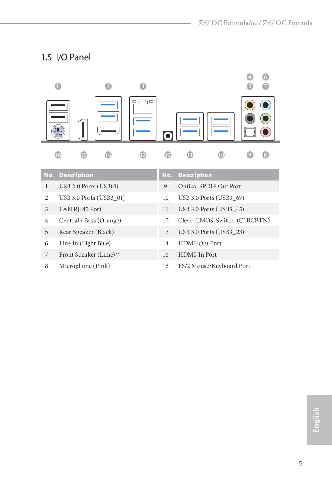 ASRock Z87 OC Formula manual I/O Panel 