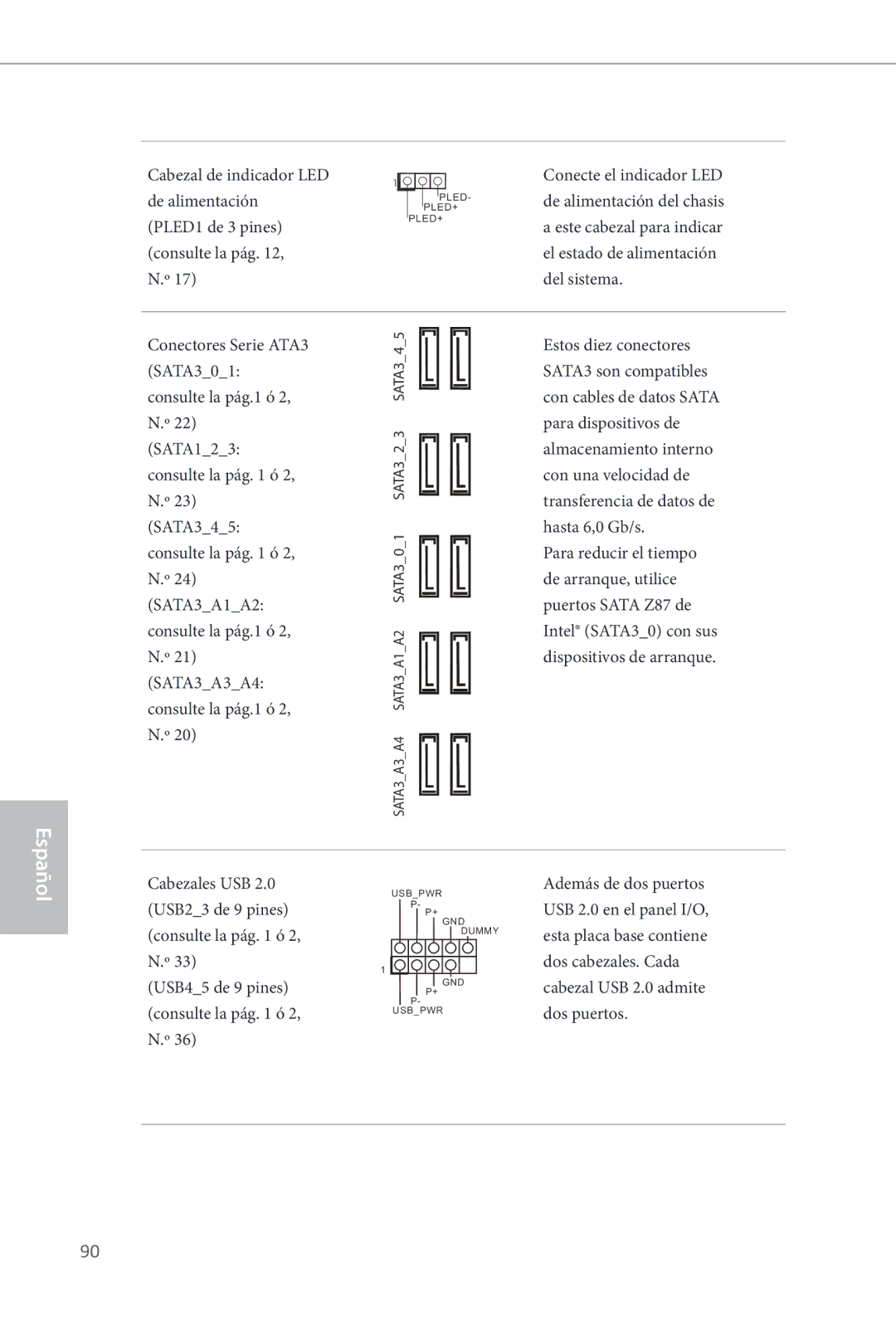 ASRock Z87 OC Formula manual Consulte la pág.1 ó, Para dispositivos de, SATA123, Consulte la pág ó, Con una velocidad de 