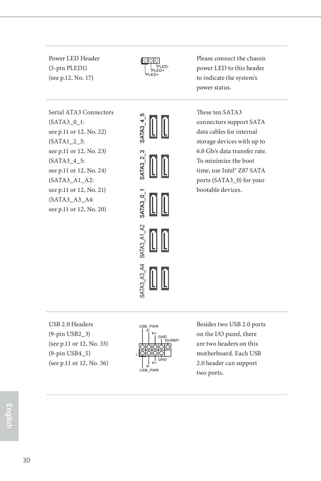 ASRock Z87 OC Formula manual Power LED Header Pin PLED1 See p.12, No 