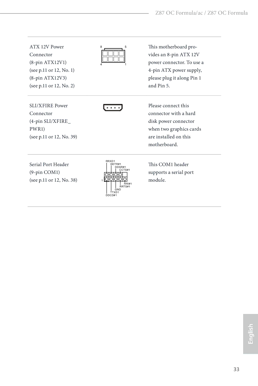 ASRock Z87 OC Formula manual PWR1 