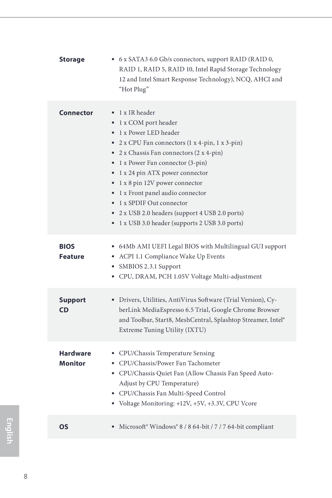 ASRock Z87 Pro3 manual Storage, Connector, Feature, Support, Hardware, Monitor 