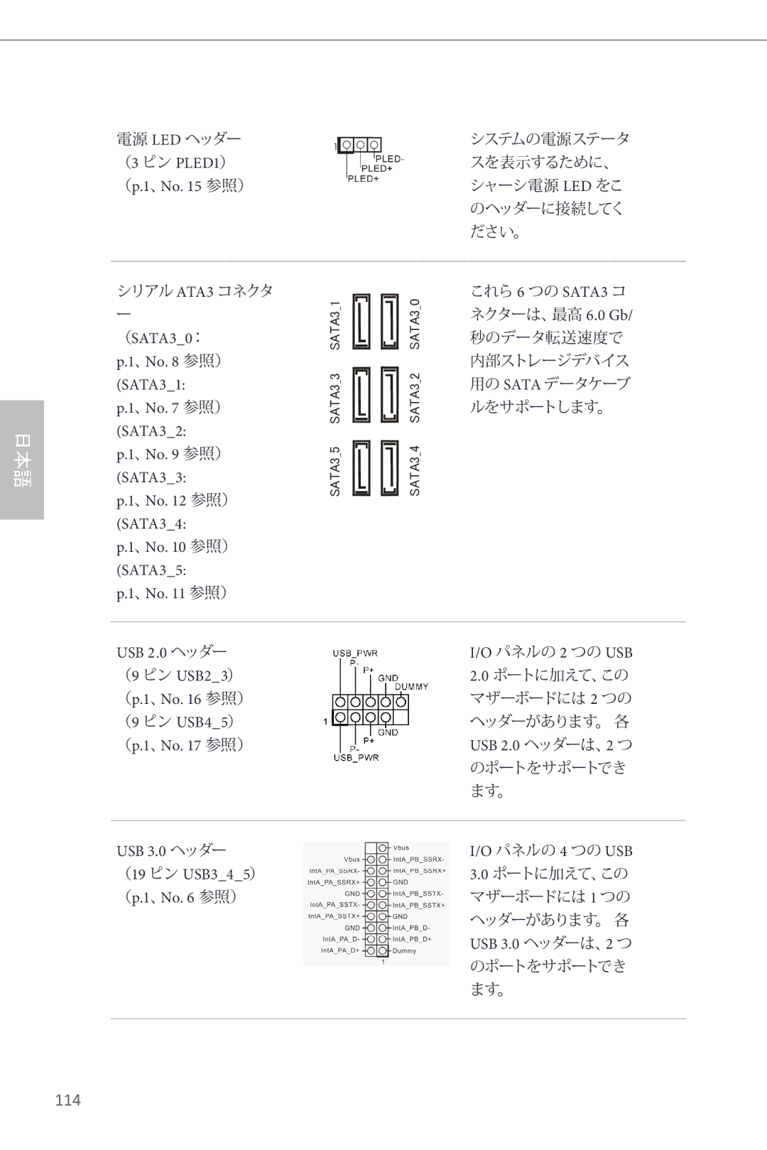 ASRock Z87 Pro3 manual （SATA30：, 、No 参照）, パネルの 2 つの USB, USB 2.0 ヘッダーは、2 つ, パネルの 4 つの USB, USB 3.0 ヘッダーは、2 つ 