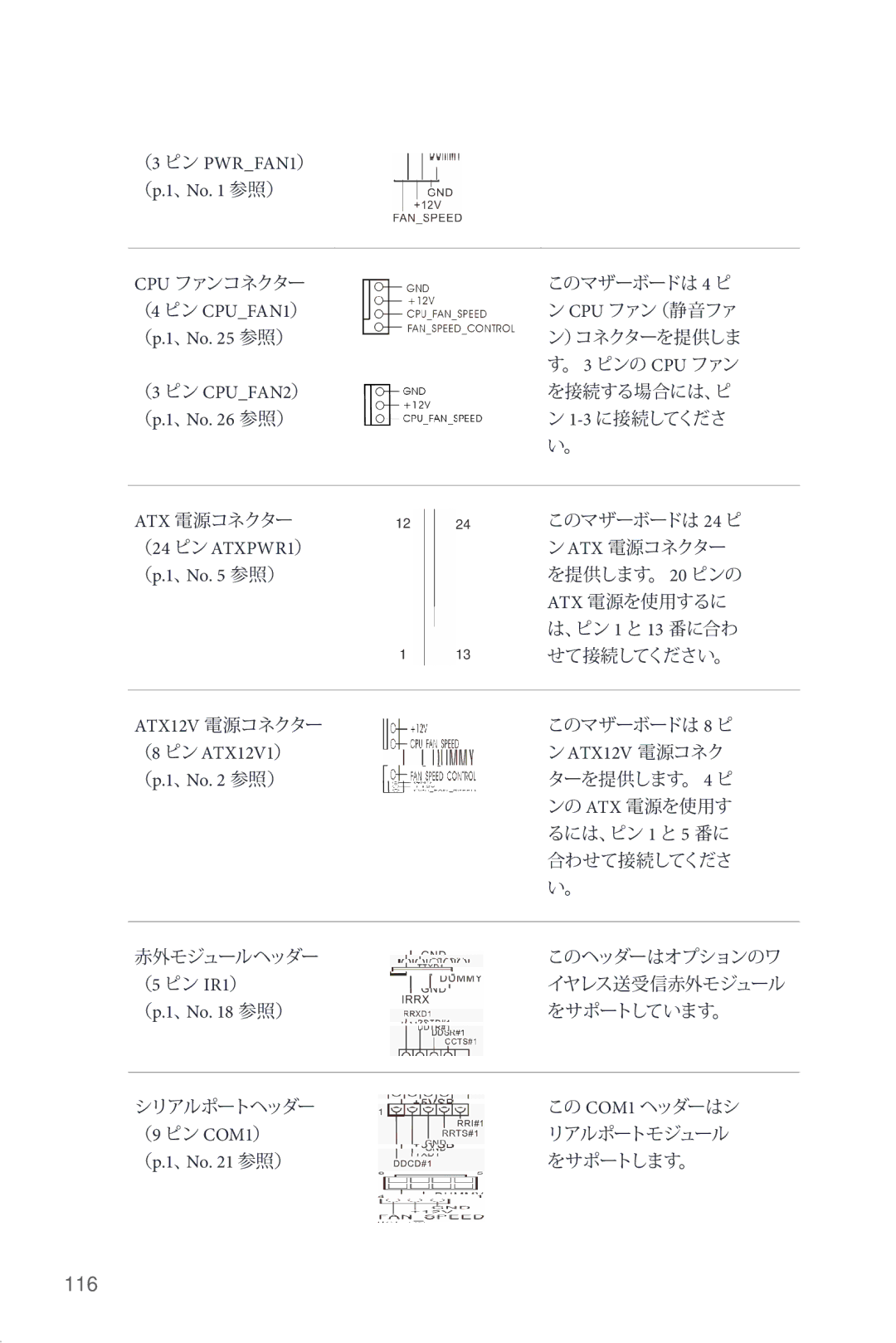 ASRock Z87 Pro3 manual （4 ピン CPUFAN1）, （3 ピン CPUFAN2）, （24 ピン ATXPWR1）, ATX12V 電源コネクター, （8 ピン ATX12V1）, （9 ピン COM1） 