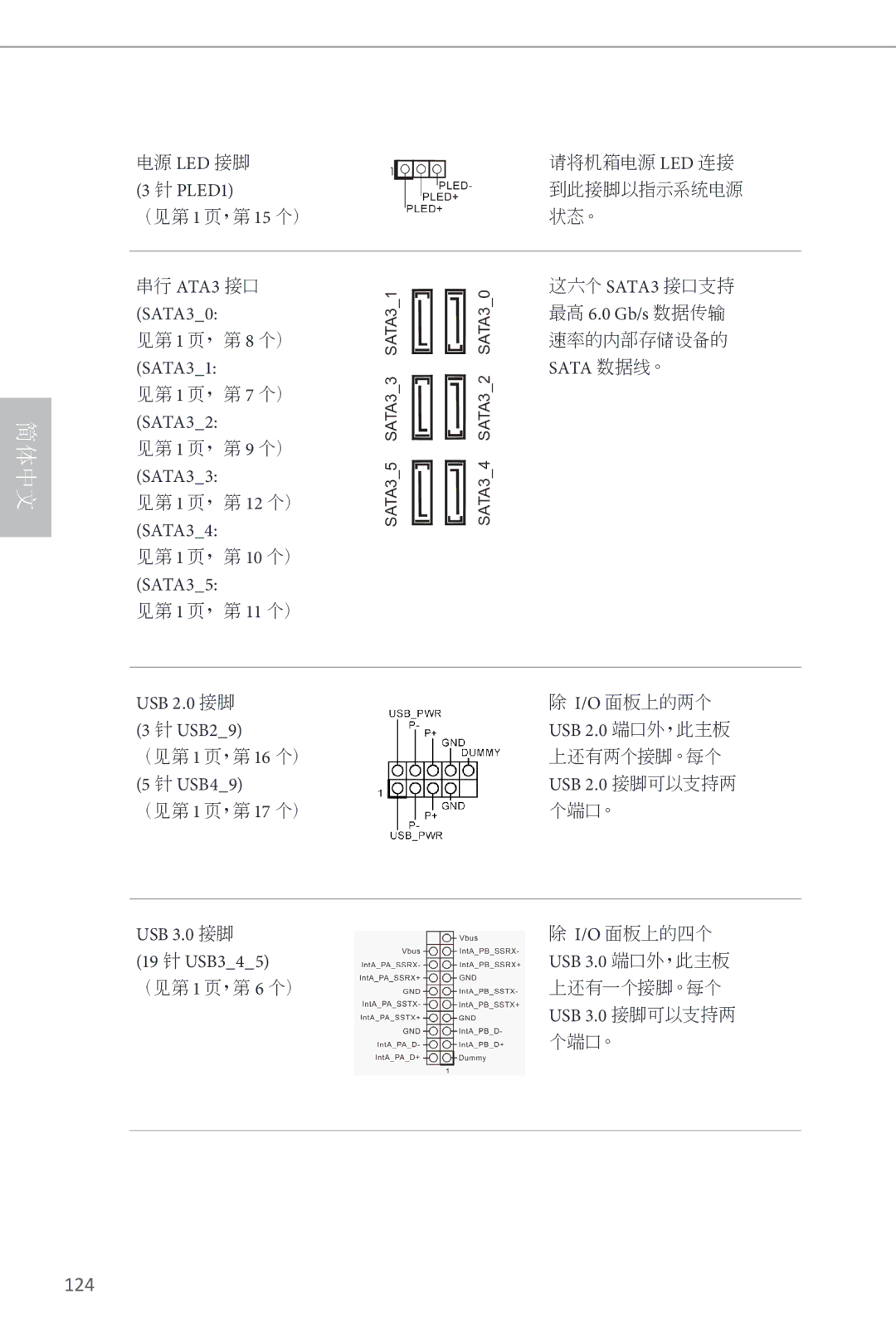 ASRock Z87 Pro3 manual PLED1, SATA30, SATA31, SATA32, SATA33, SATA34, Sata 数据线。 USB 2.0 接脚 USB29, USB 3.0 接脚 19 针 USB345 