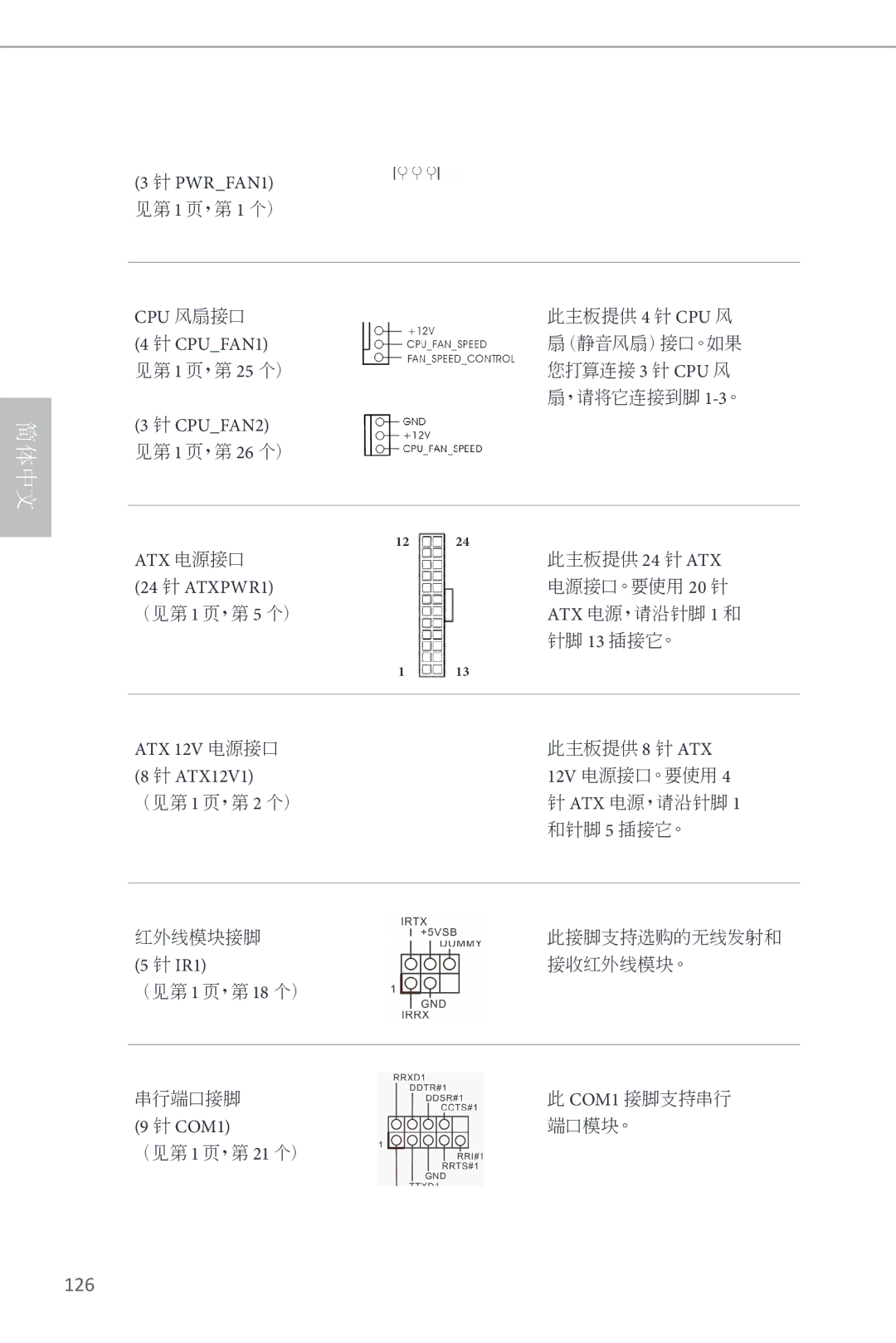 ASRock Z87 Pro3 manual Cpu 风扇接口, CPUFAN1, CPUFAN2, Atx 电源接口, 24 针 ATXPWR1, ATX 12V 电源接口, IR1, COM1 