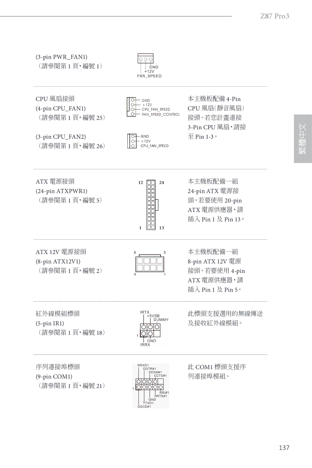 ASRock Z87 Pro3 manual Pin PWRFAN1, Cpu 風扇接頭, Pin CPU 風扇，請接, Pin CPUFAN2 Pin 1-3。, Atx 電源接頭, Pin ATXPWR1 Pin ATX 電源接 