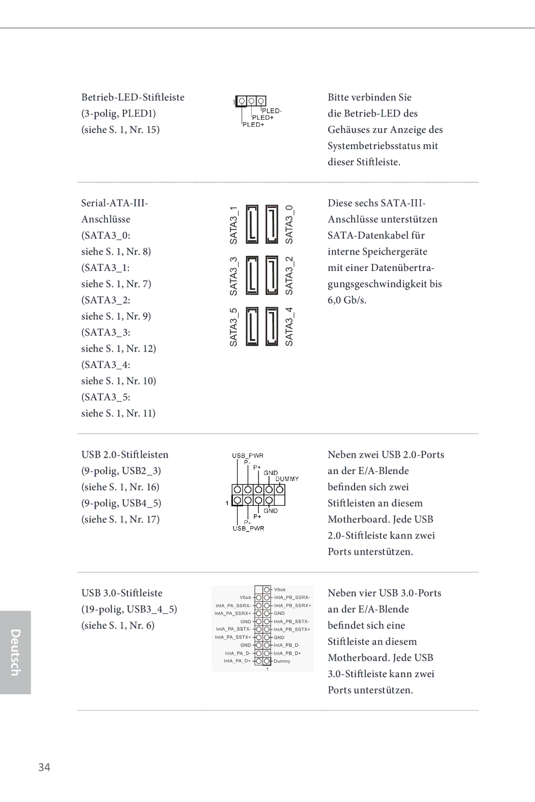 ASRock Z87 Pro3 manual SATA3 