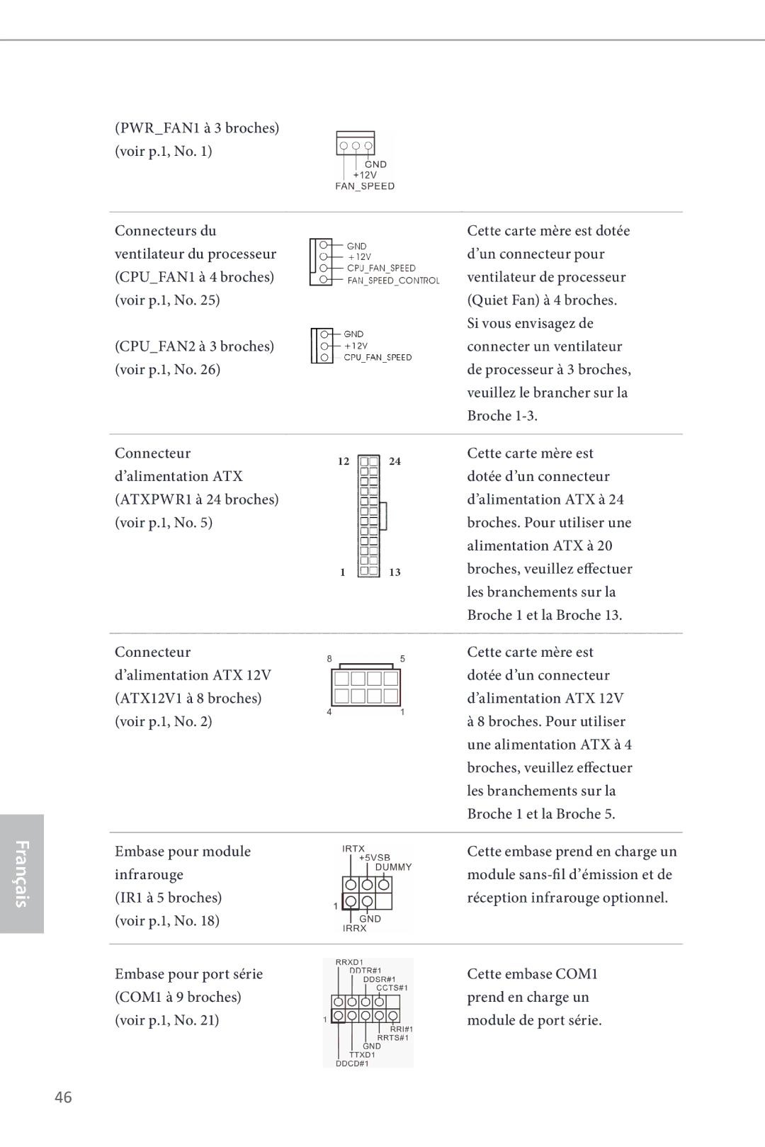 ASRock Z87 Pro3 manual PWRFAN1 à 3 broches voir p.1, No 