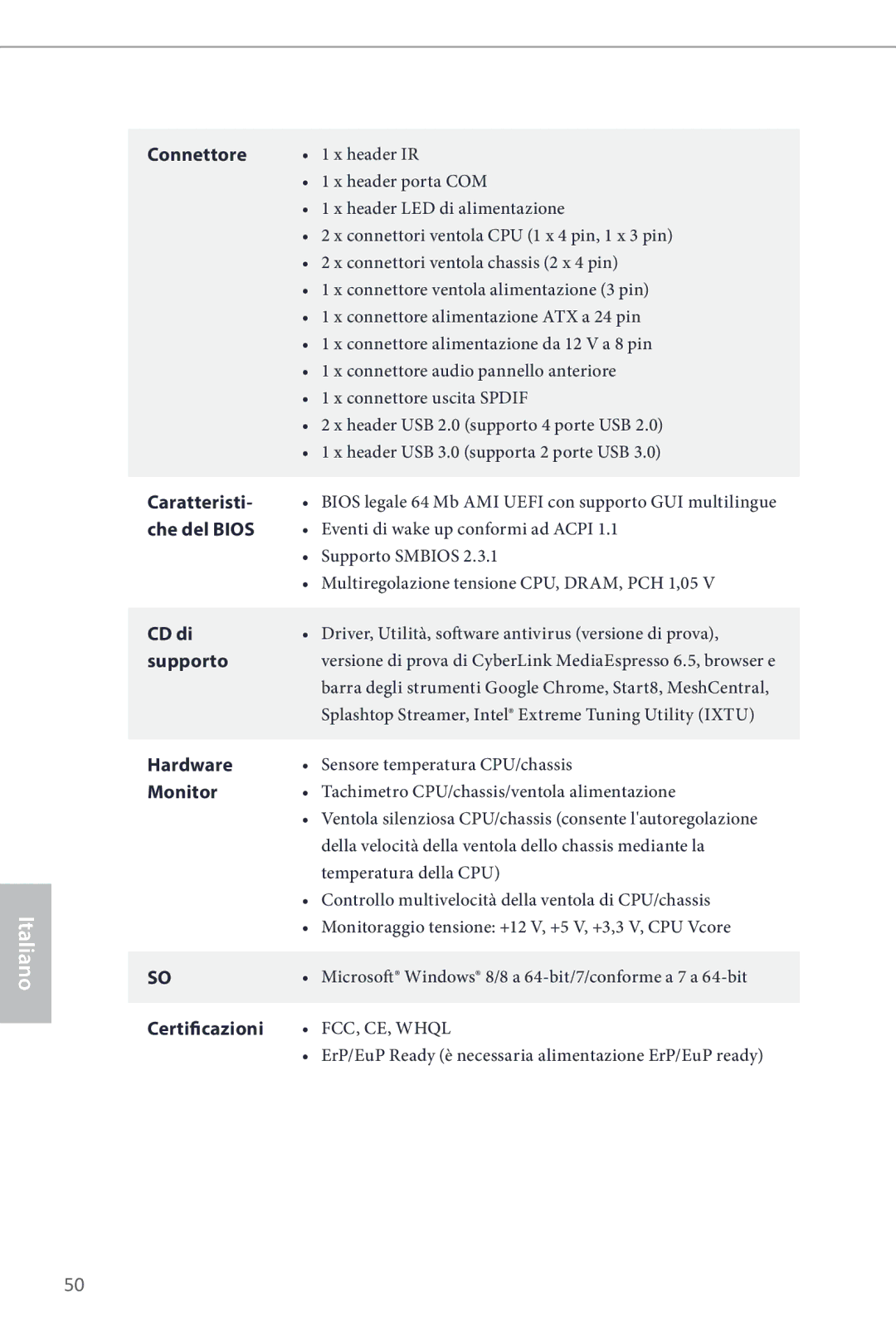 ASRock Z87 Pro3 manual Connettore, Caratteristi, Che del Bios, CD di, Supporto, Certificazioni 