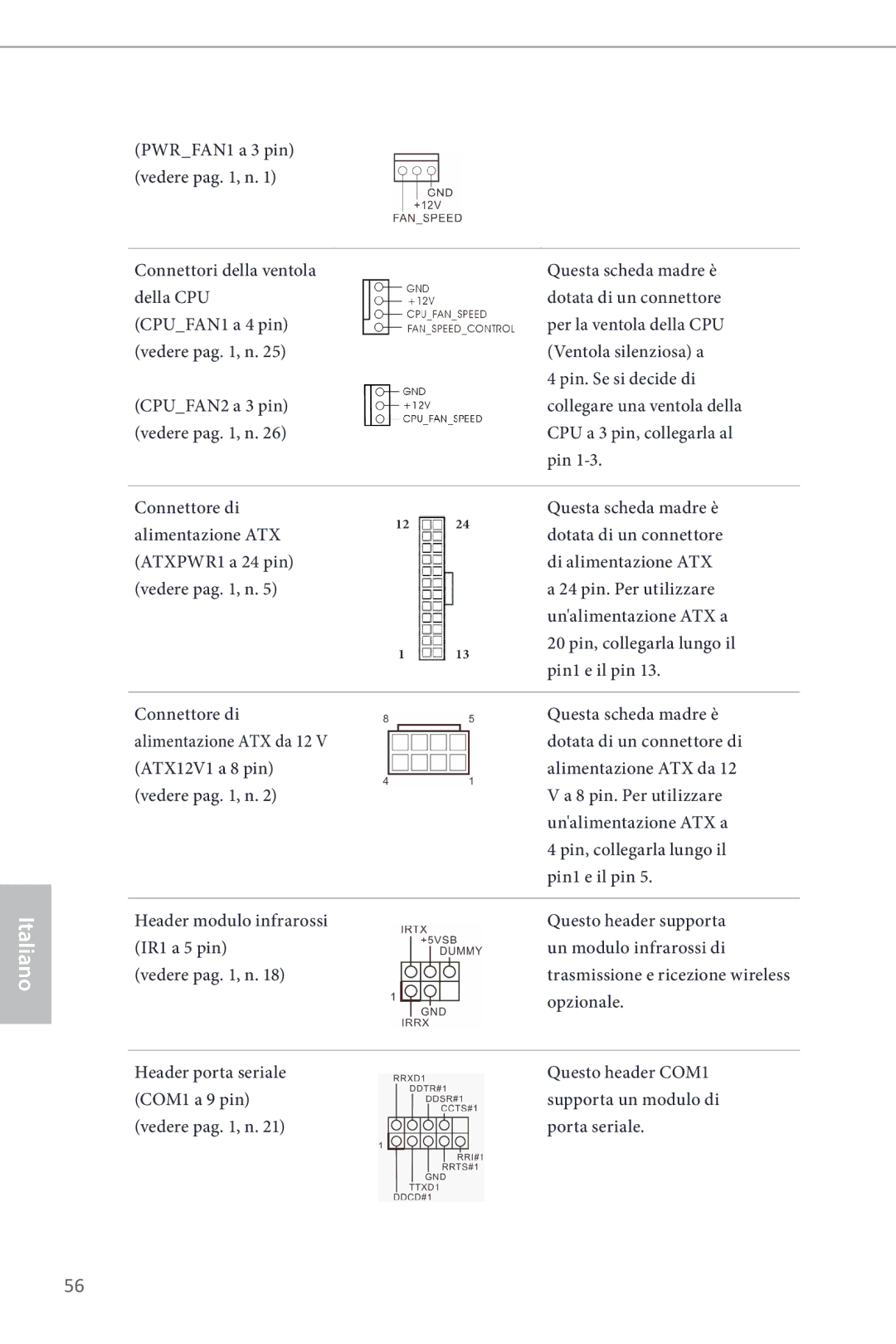 ASRock Z87 Pro3 manual PWRFAN1 a 3 pin vedere pag , n 