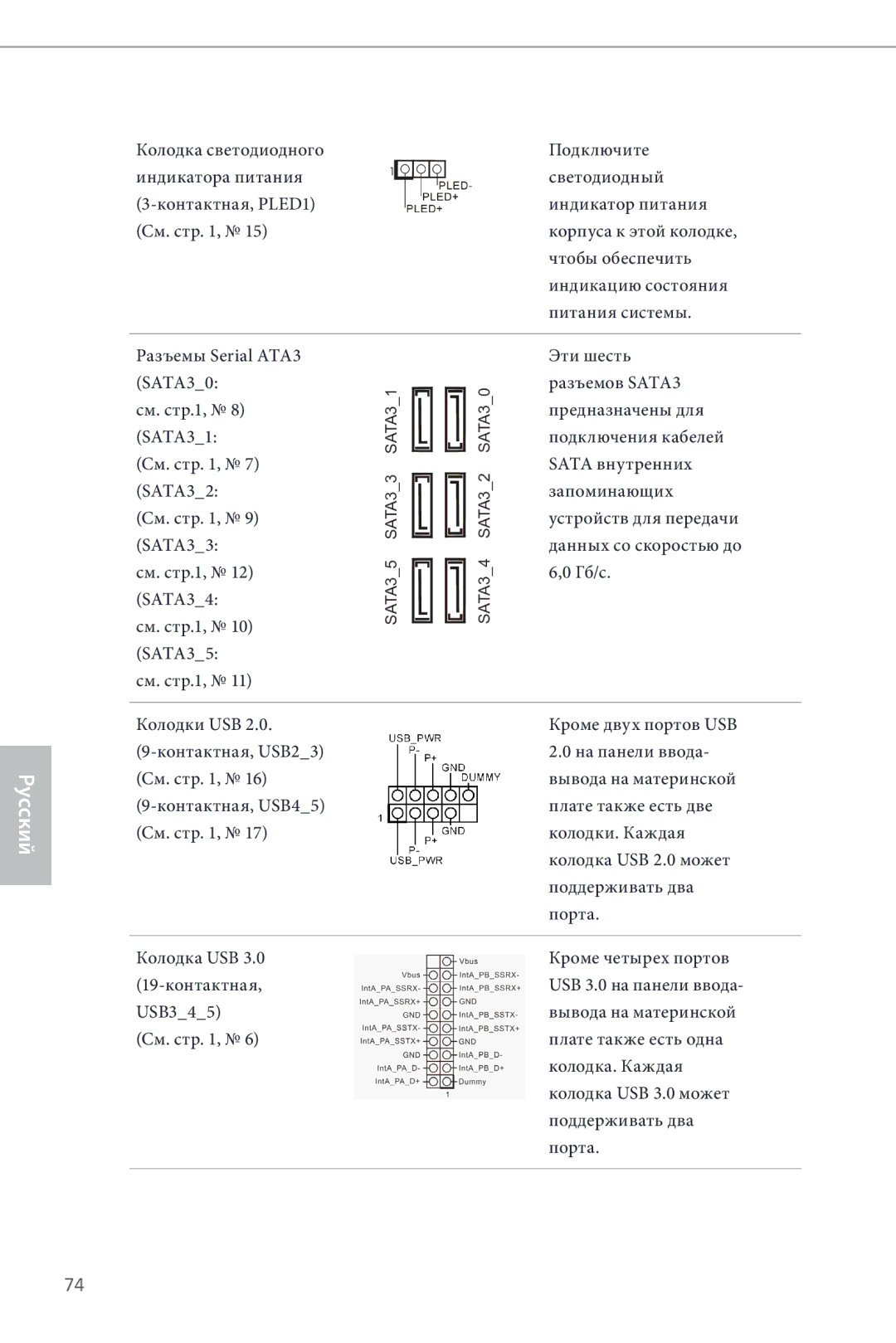 ASRock Z87 Pro3 manual SATA3 