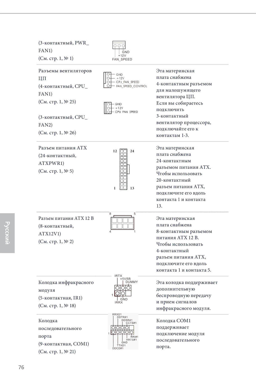 ASRock Z87 Pro3 manual Вентилятора ЦП, См. стр Если вы собираетесь Подключить Контактный, CPU, Вентилятор процессора 