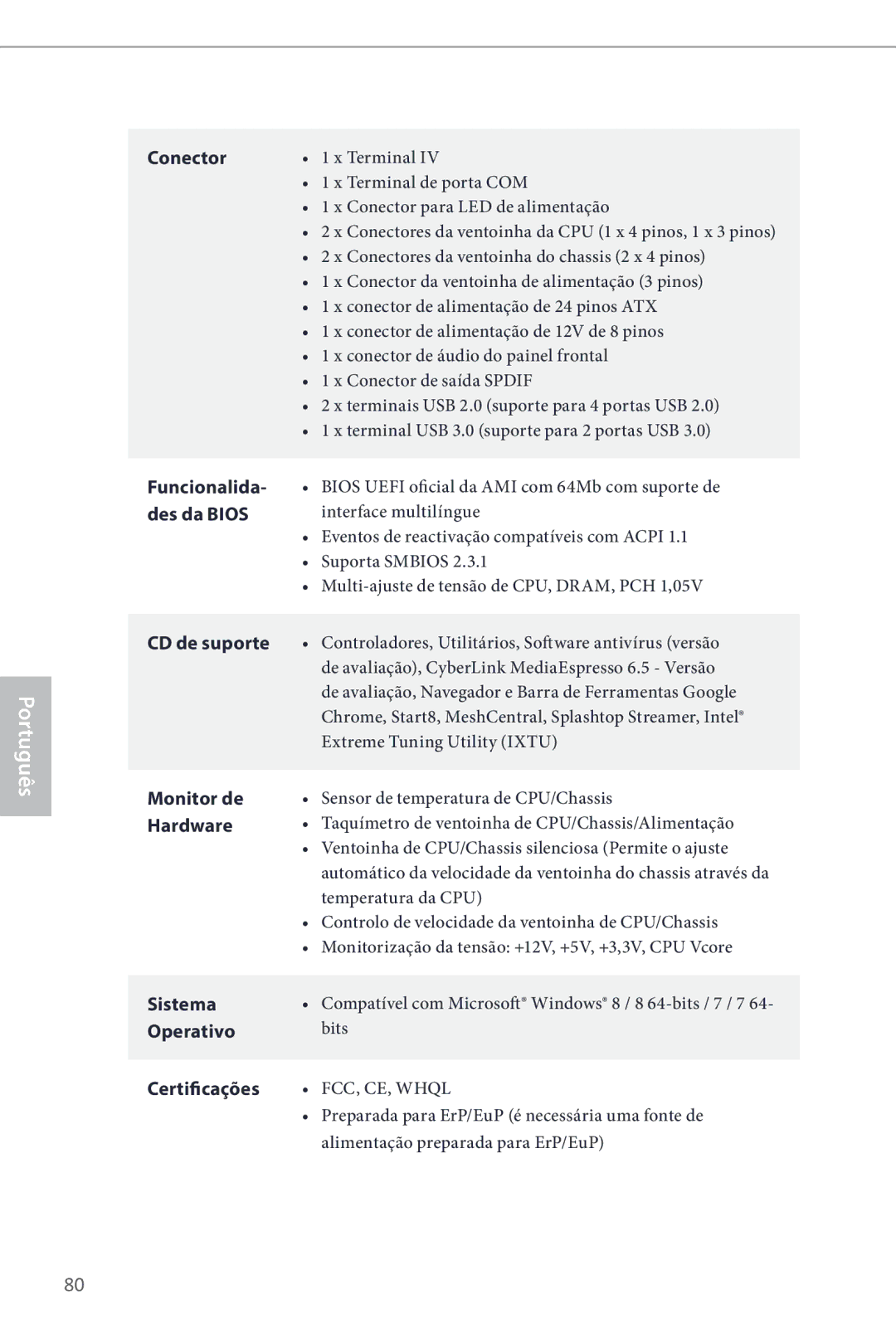 ASRock Z87 Pro3 Conector, Funcionalida- des da Bios, CD de suporte, Monitor de Hardware, Sistema, Operativo, Certificações 