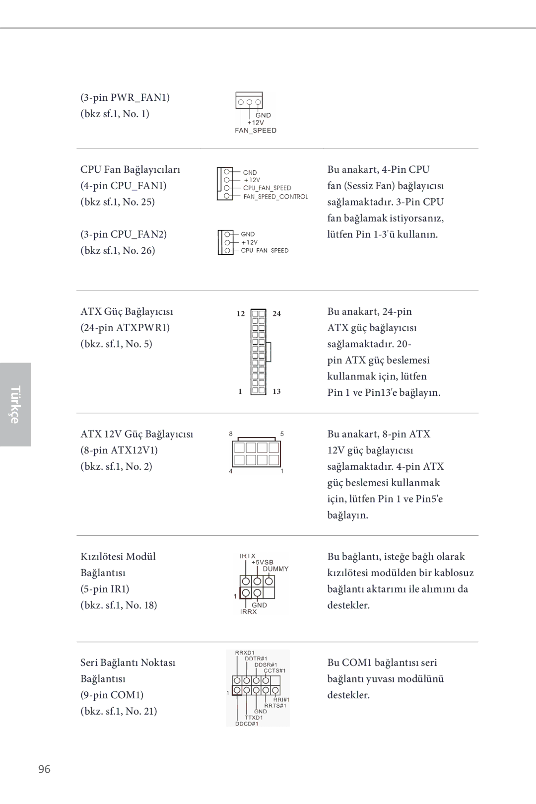 ASRock Z87 Pro3 manual CPU Fan Bağlayıcıları 4-pin CPUFAN1 bkz sf.1, No, ATX Güç Bağlayıcısı Pin ATXPWR1 Bkz. sf.1, No 