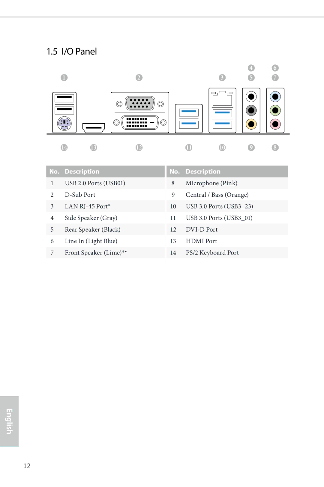 ASRock Z87 Pro3 manual I/O Panel 