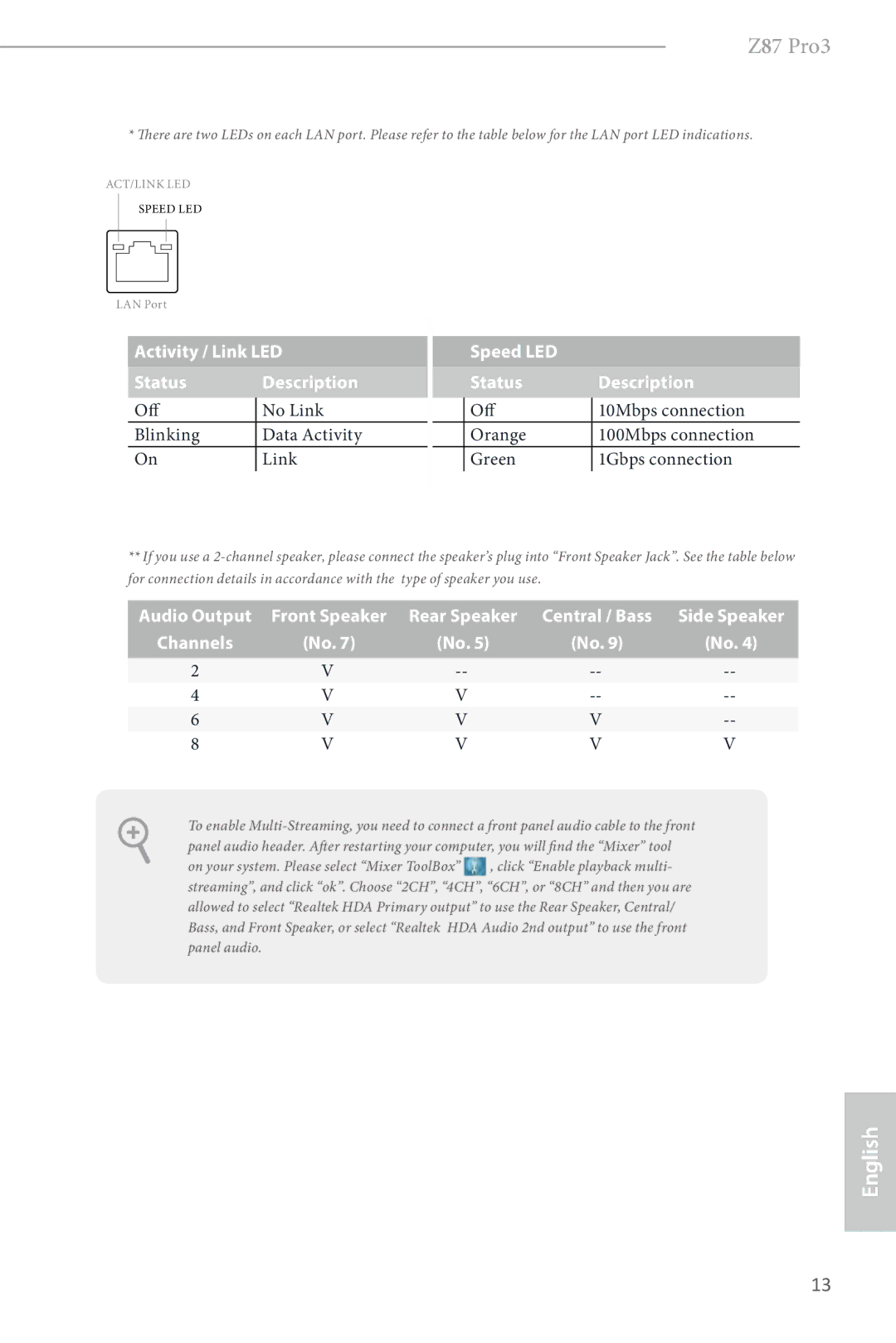 ASRock Z87 Pro3 manual Activity / Link LED Status Description 