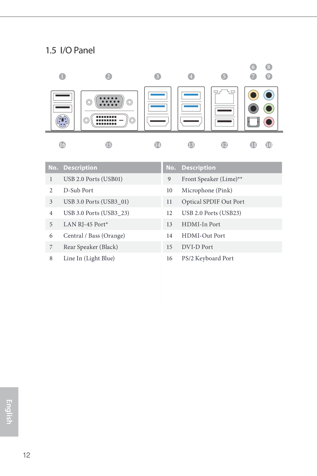 ASRock Z87 Pro4 manual I/O Panel 