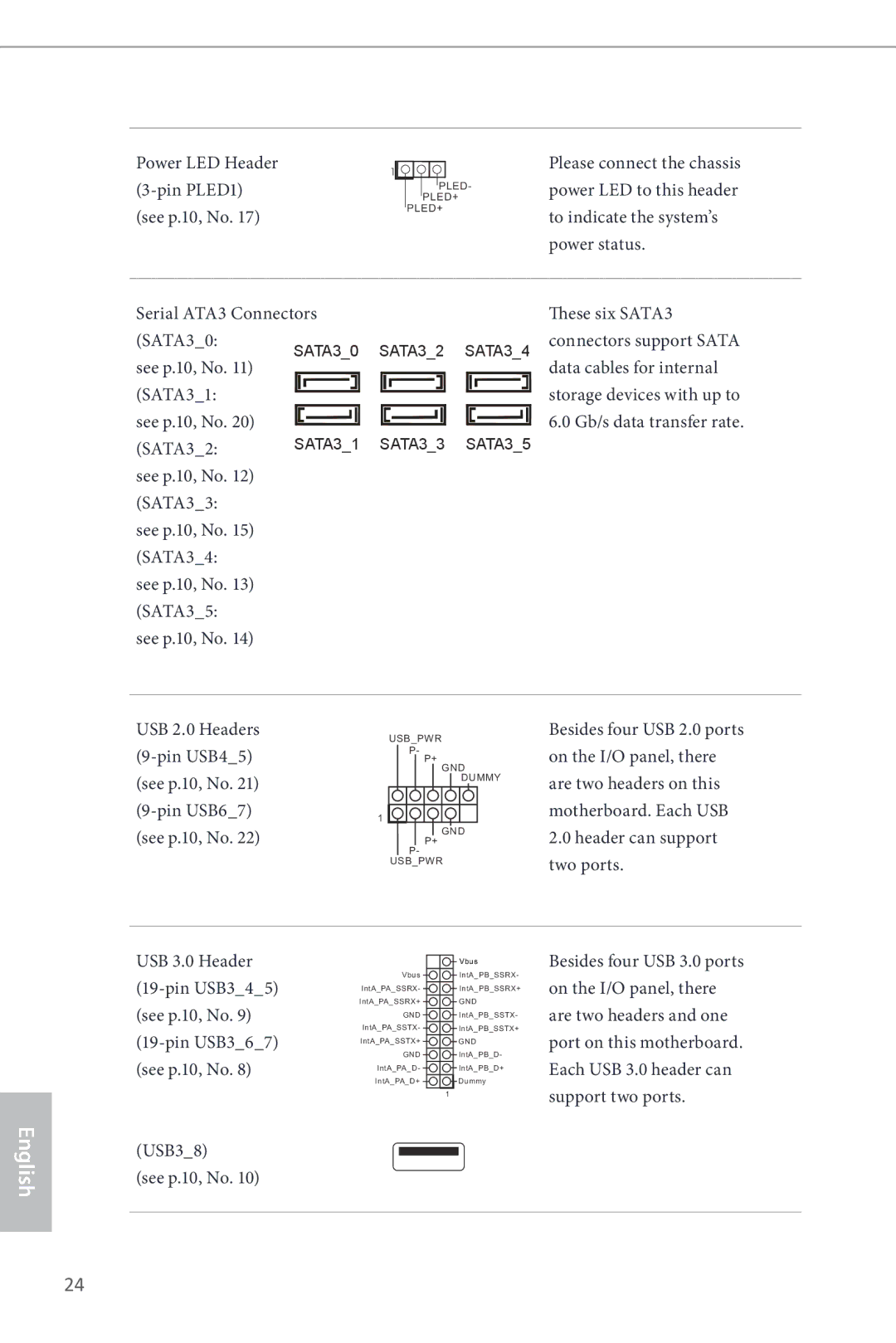 ASRock Z87 Pro4 manual Pin PLED1 