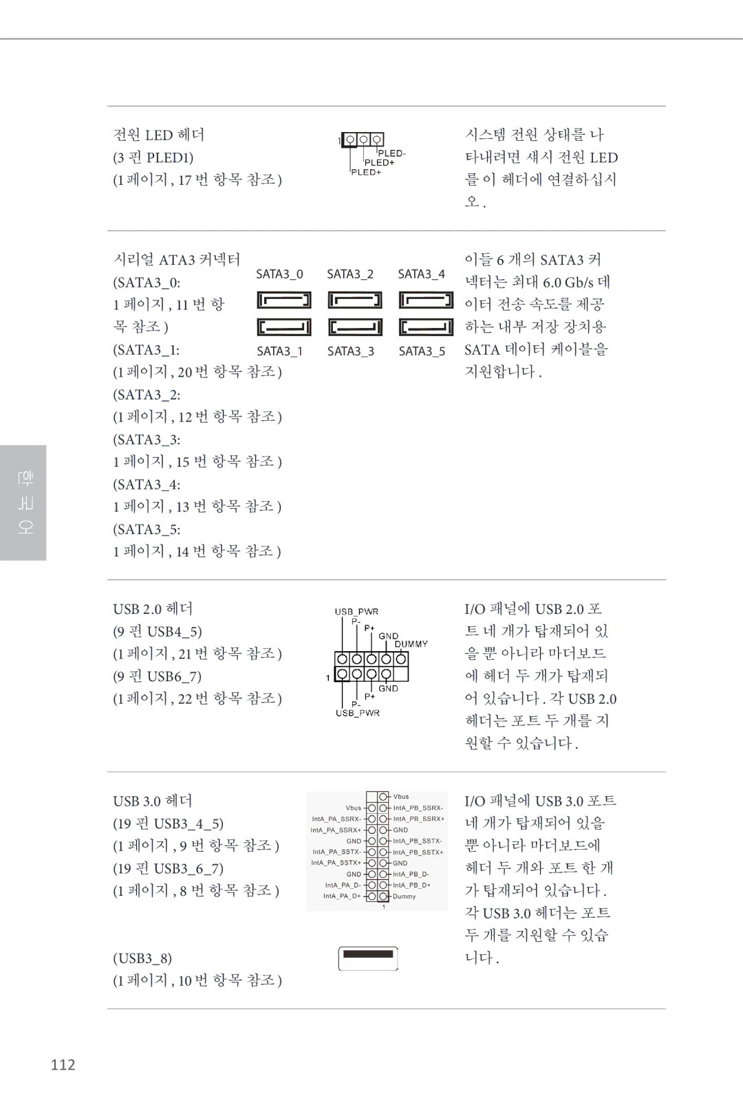 ASRock Z87 Pro4 manual PLED1, 이들 6 개의 SATA3 커, SATA34 넥터는 최대 6.0 Gb/s 데, 페이지, 11 번 항, USB 2.0 헤더 패널에 USB 2.0 포 USB45, USB67 