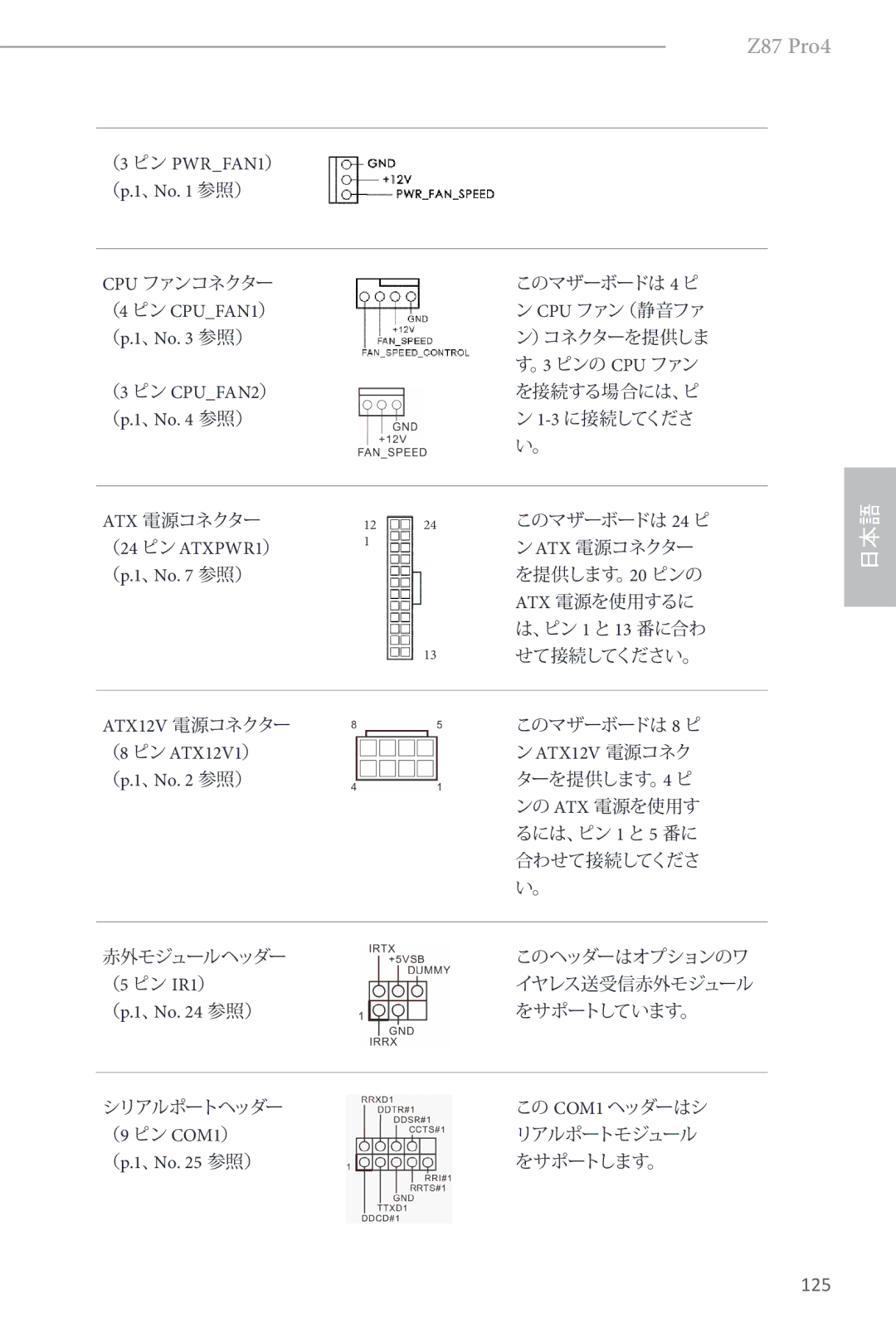 ASRock Z87 Pro4 manual （4 ピン CPUFAN1）, （3 ピン CPUFAN2）, （24 ピン ATXPWR1）, ATX12V 電源コネクター, （8 ピン ATX12V1）, （9 ピン COM1） 