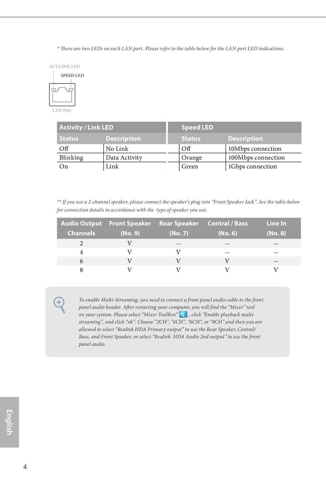 ASRock Z87 Pro4 manual Off No Link Blinking Data Activity, Speed LED Status Description 