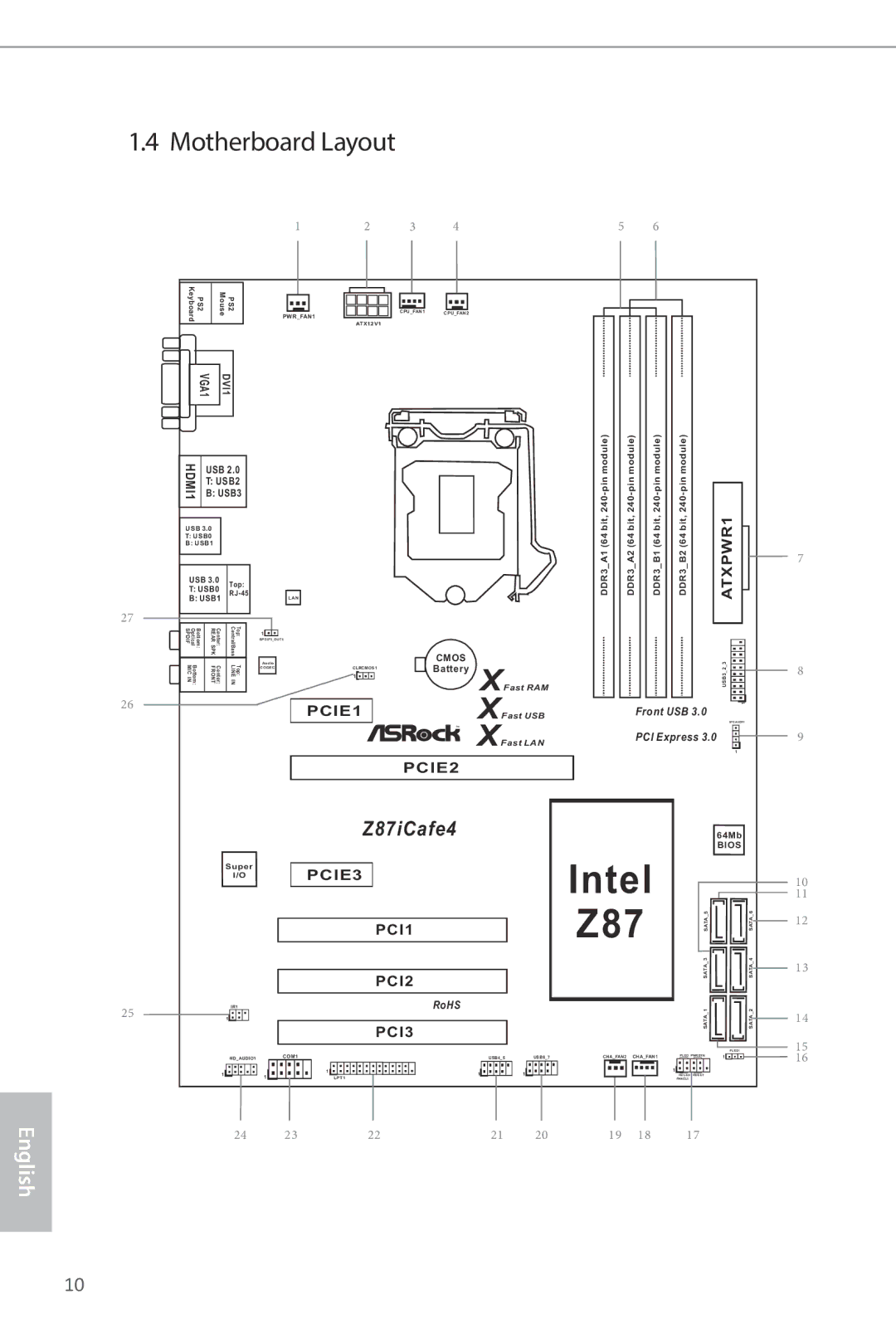 ASRock Z87iCafe4 manual Motherboard Layout, USB2 