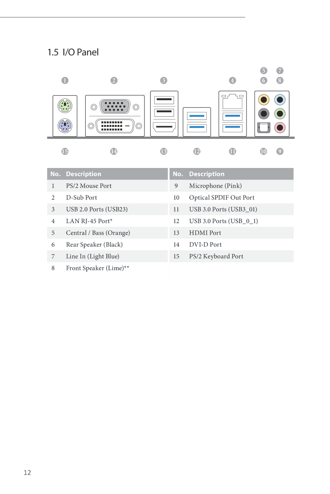 ASRock Z87iCafe4 manual I/O Panel 